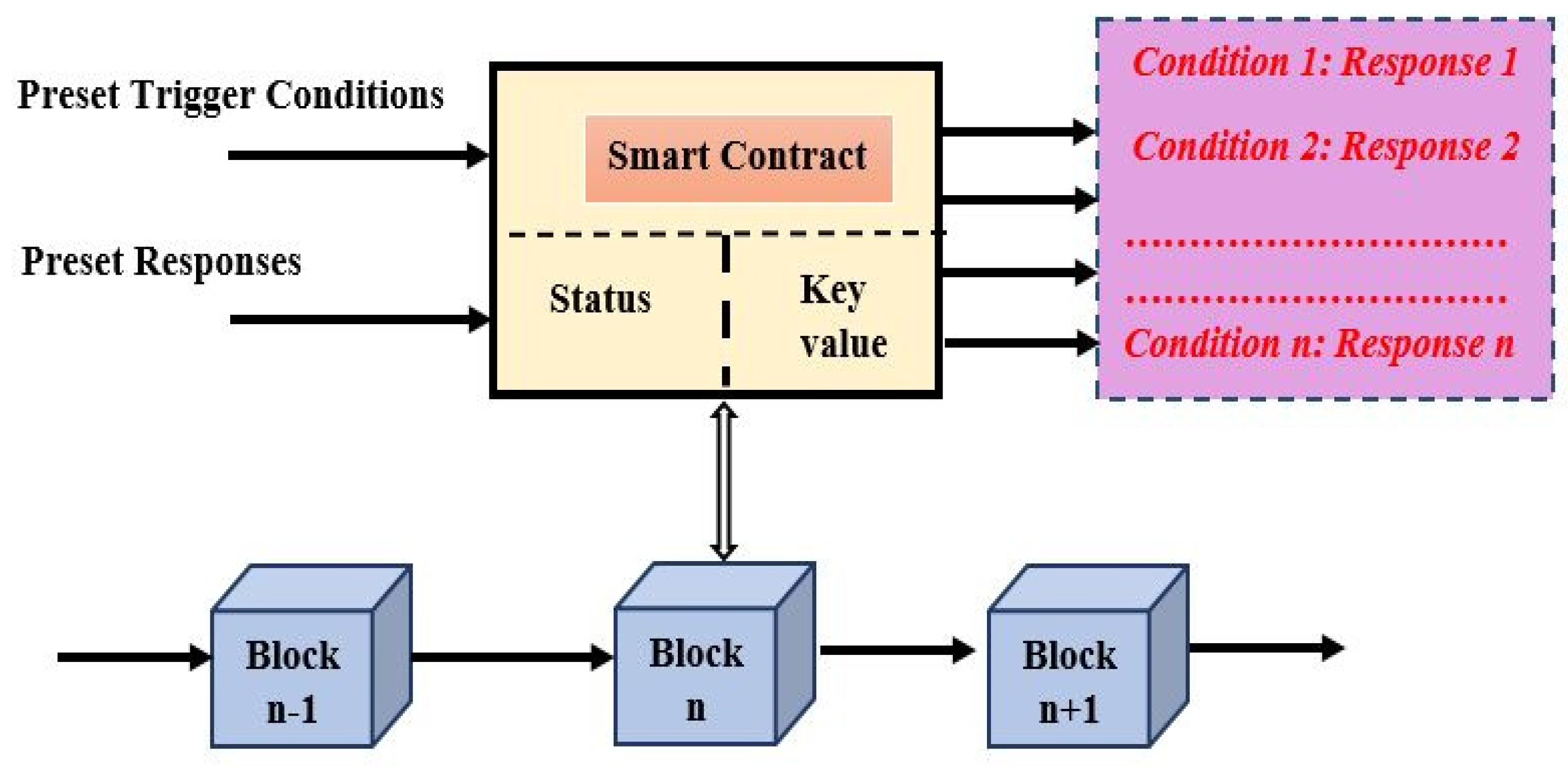 Applsci 12 07274 g002