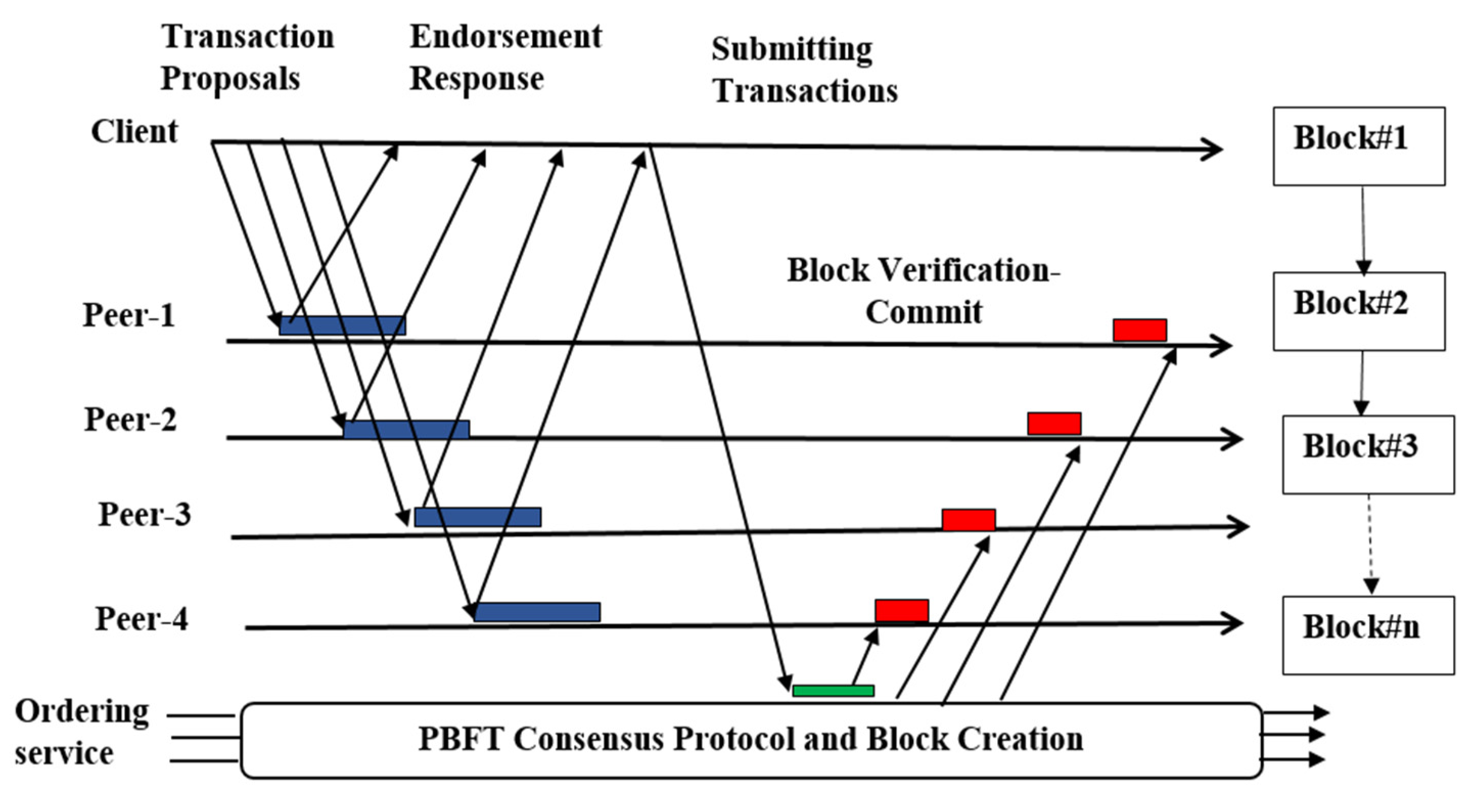 Applsci 12 07274 g003
