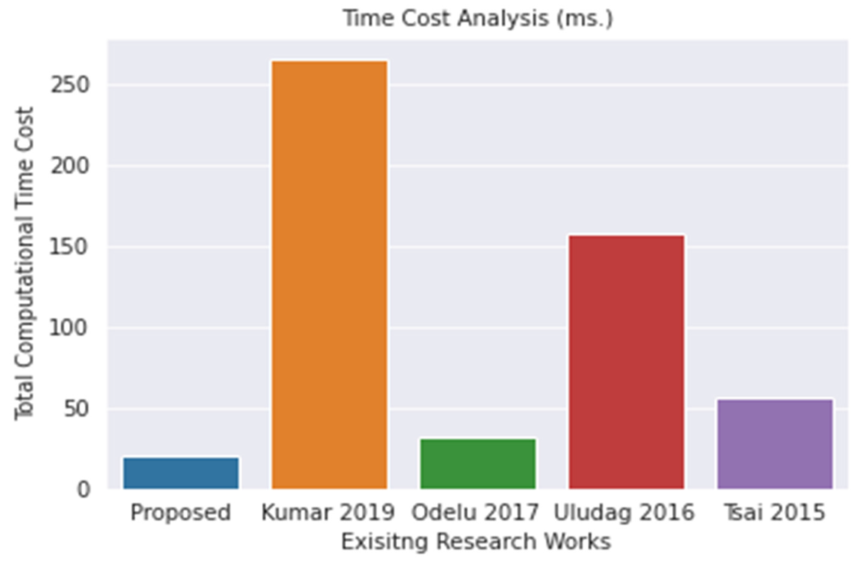 Applsci 12 07274 g007