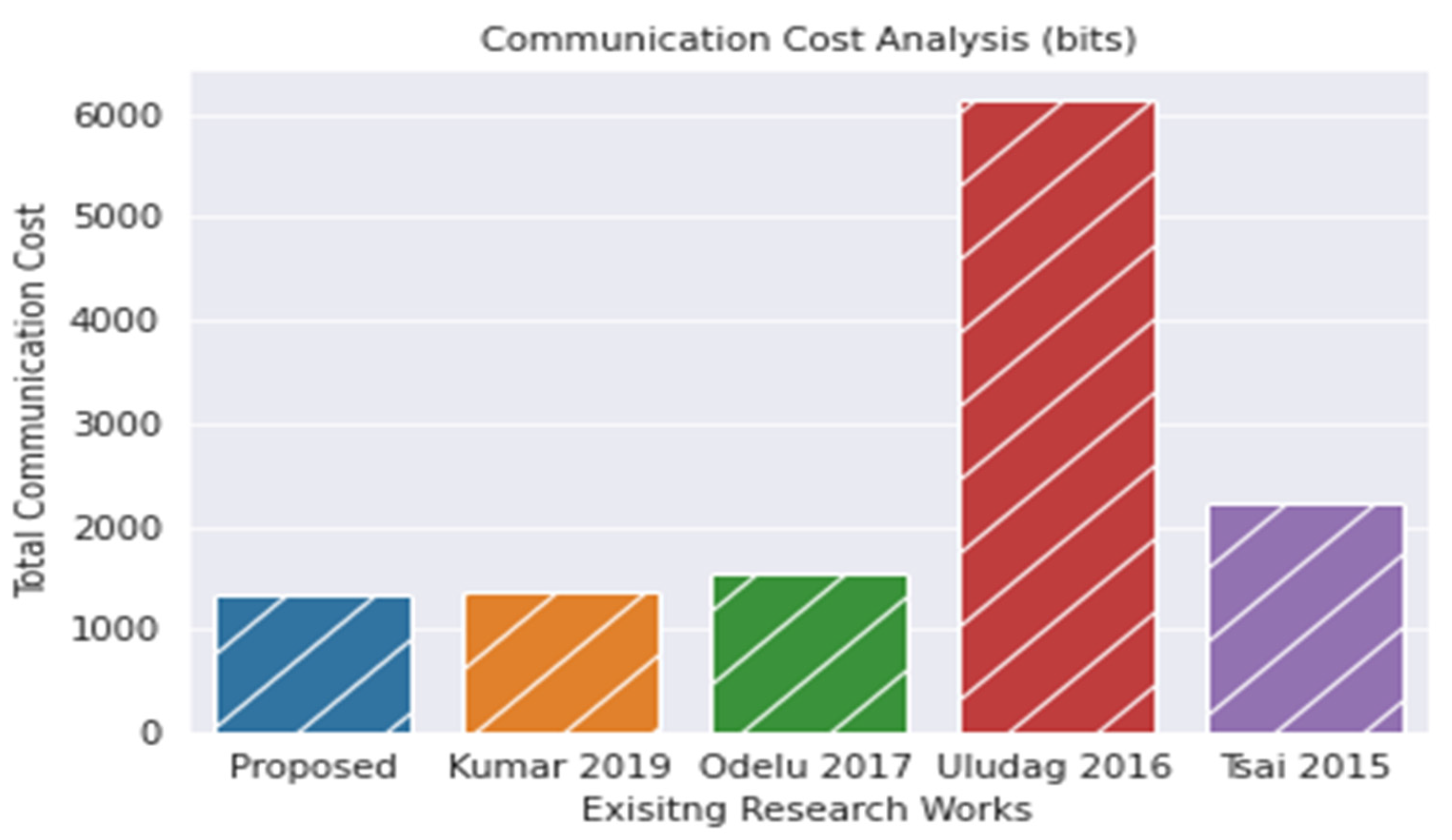 Applsci 12 07274 g008