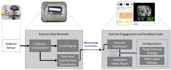 Applsci 12 07281 g002 550