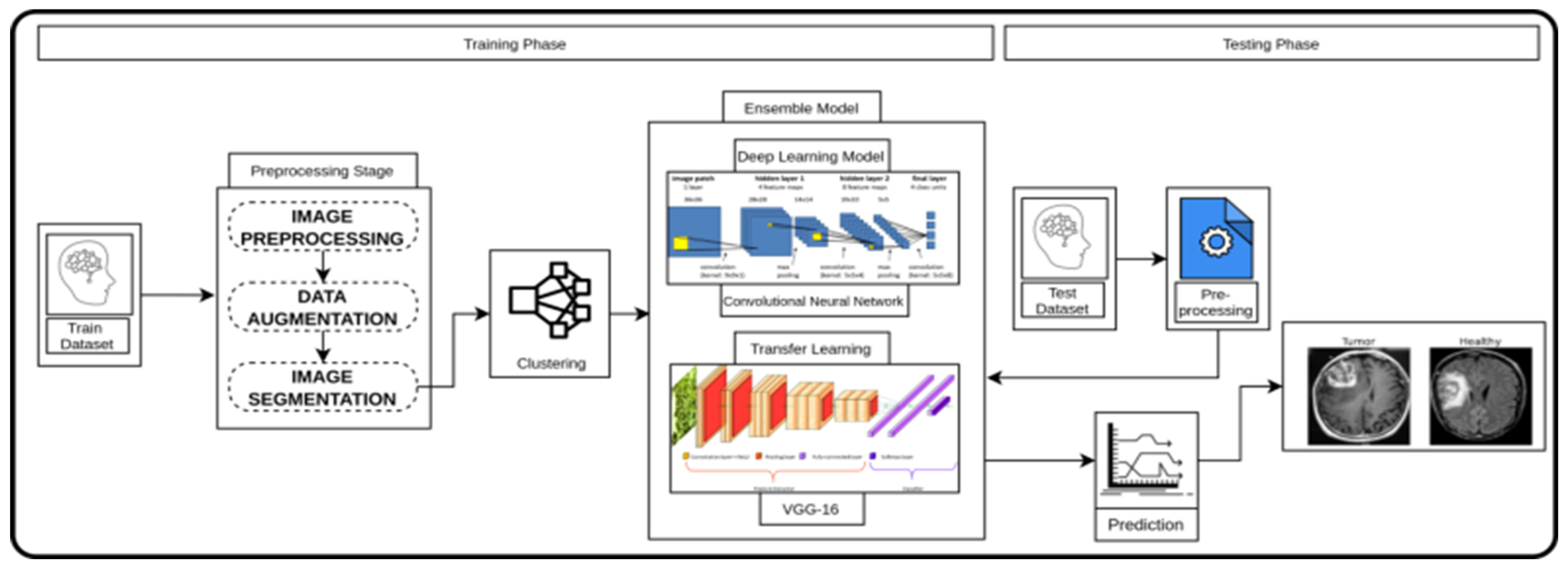 Applsci 12 07282 g004