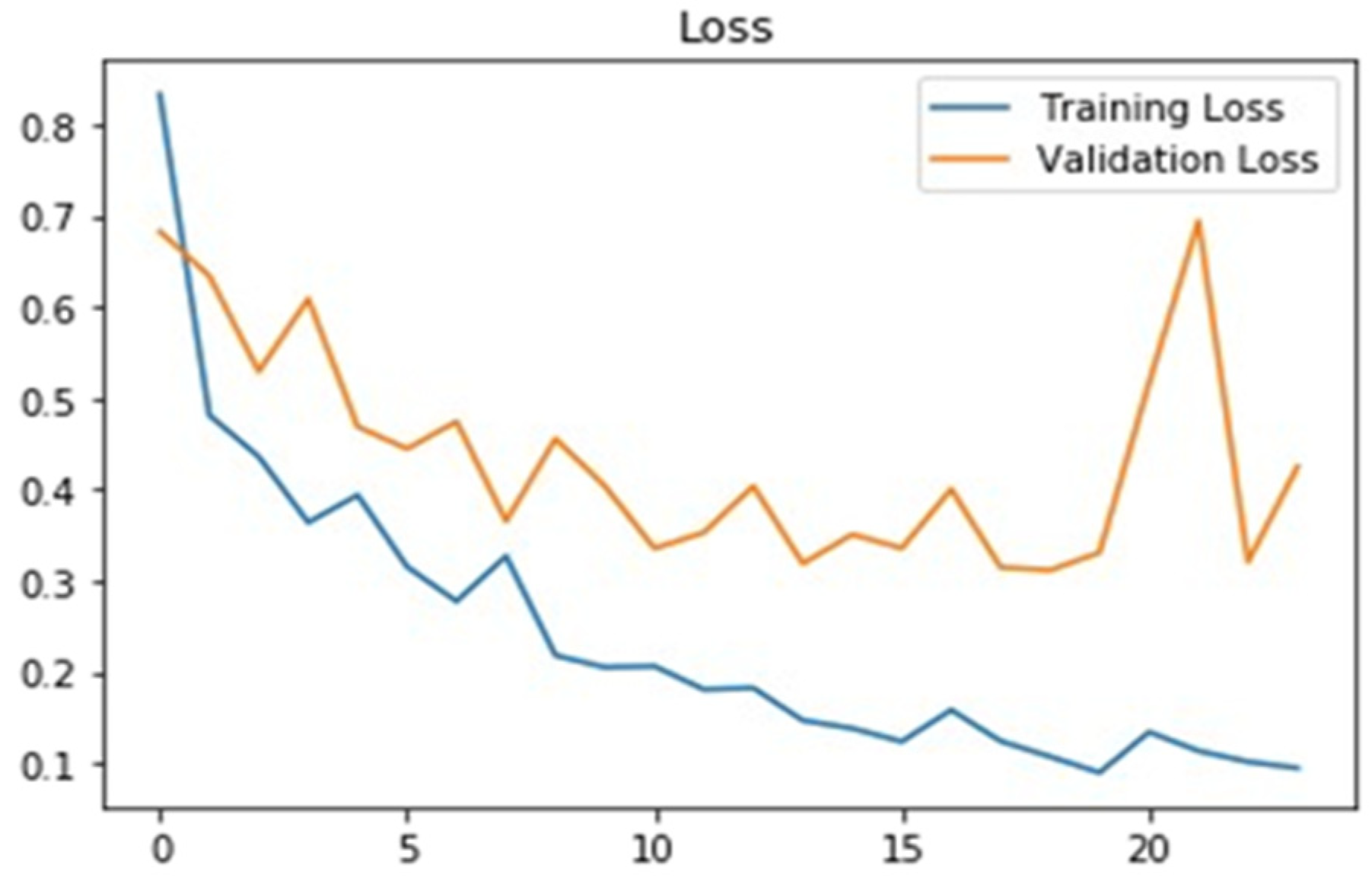 Applsci 12 07282 g010