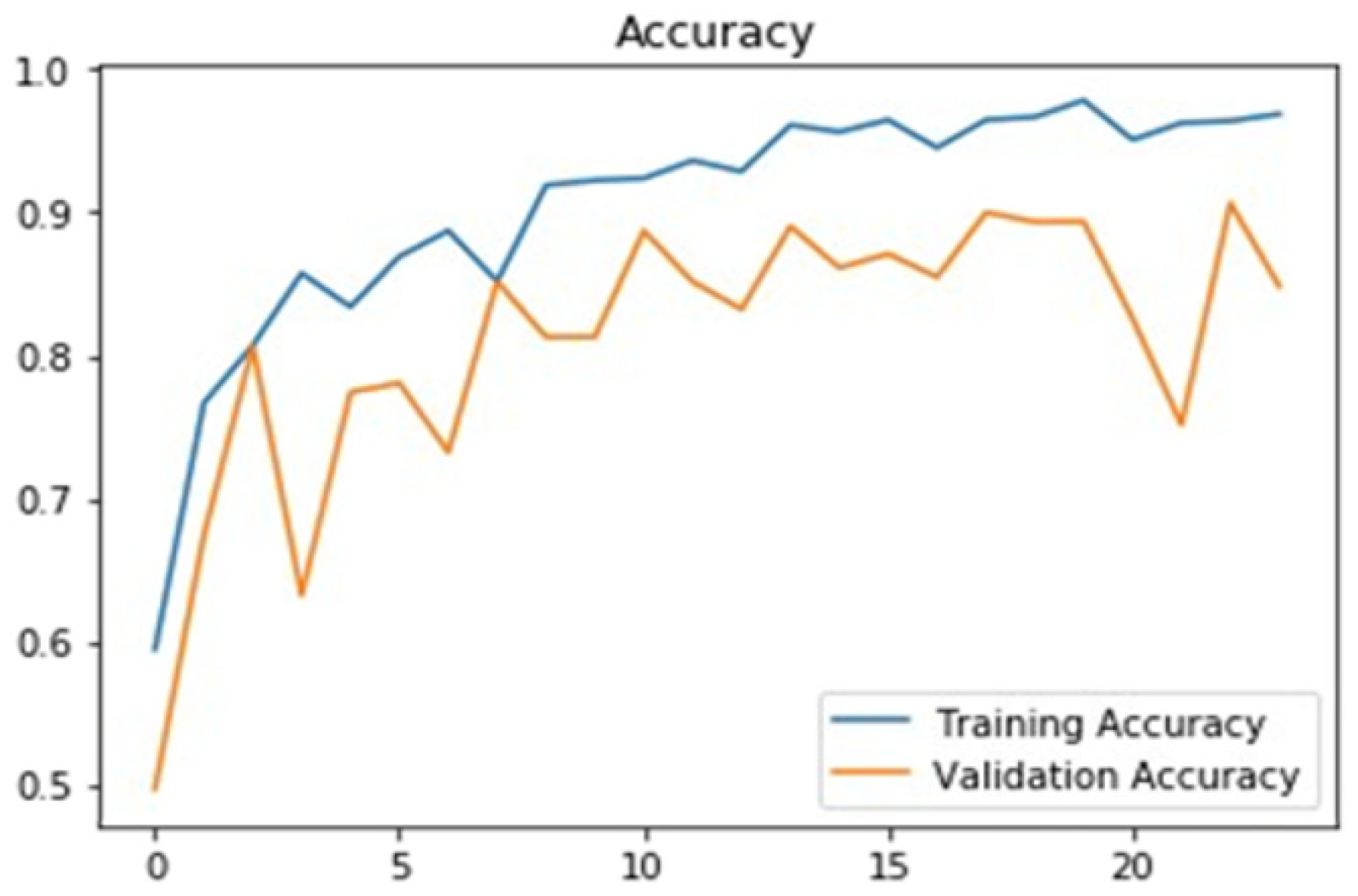 Applsci 12 07282 g011