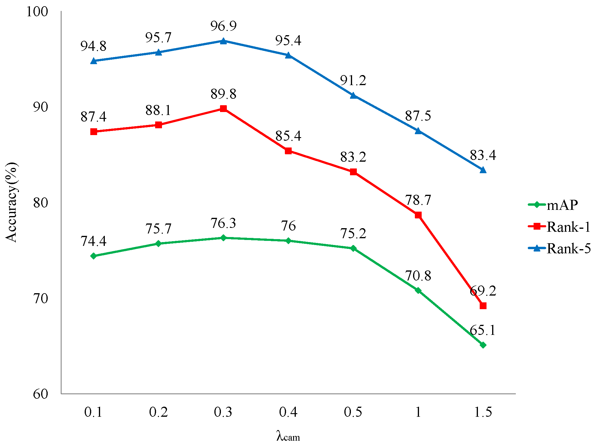 Applsci 12 07286 g005