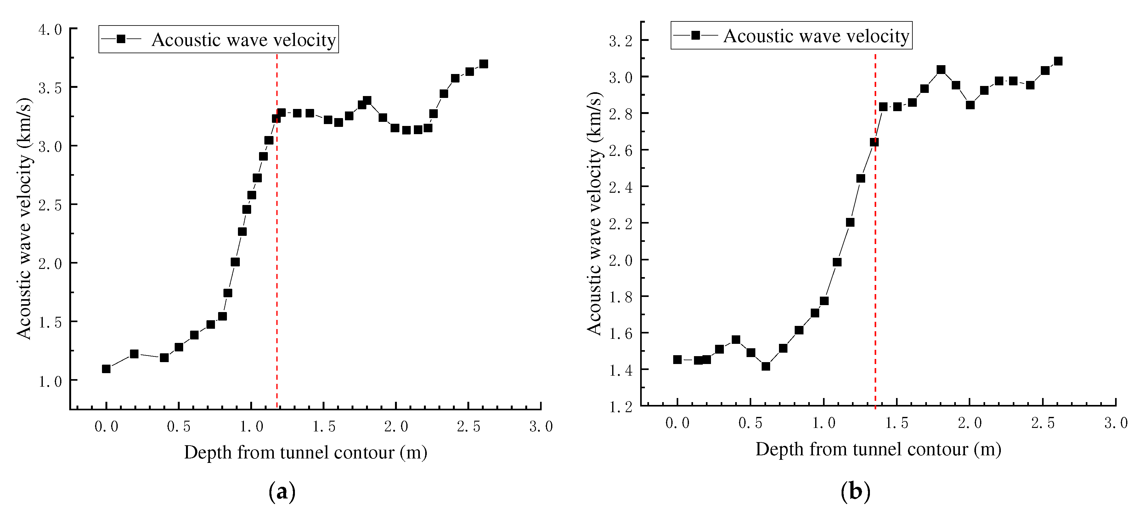 Applsci 12 07292 g008