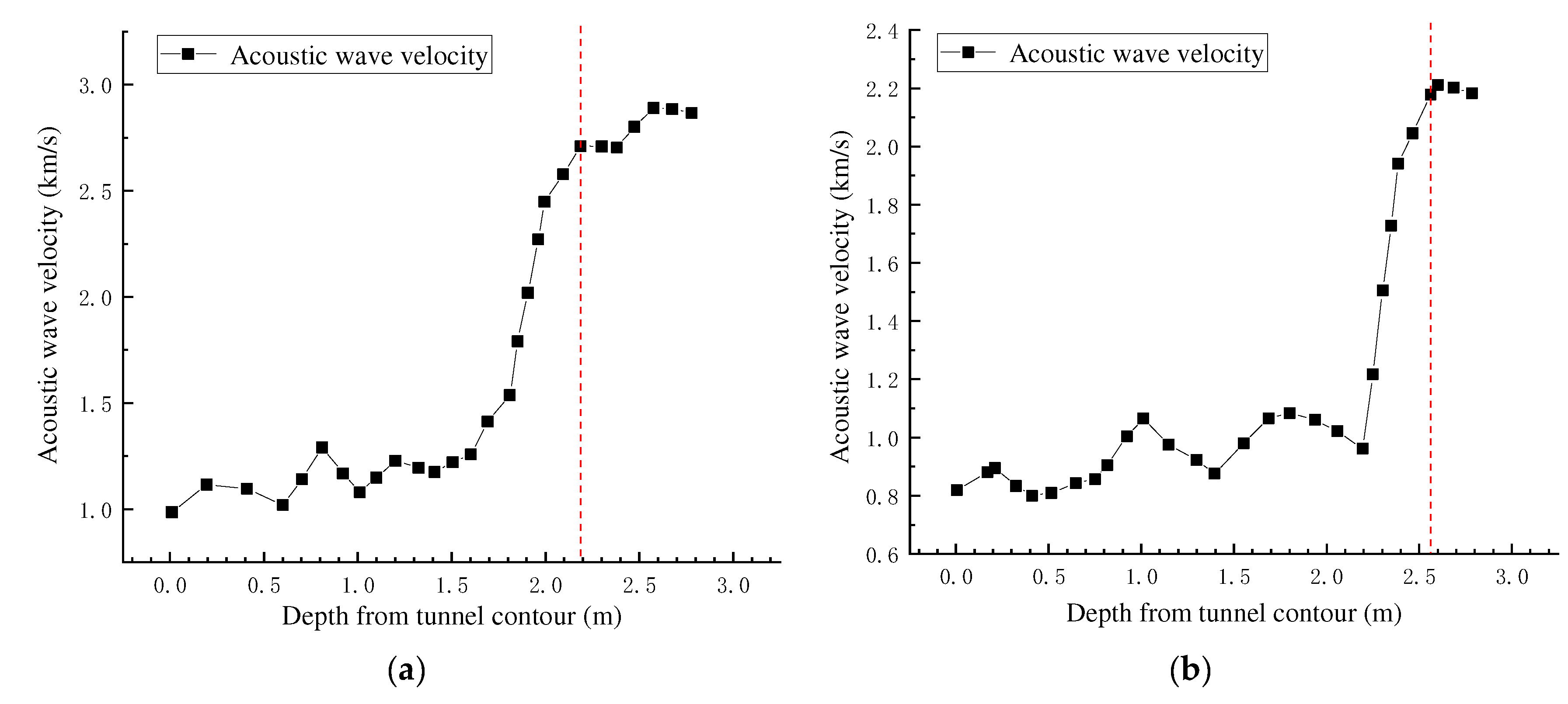 Applsci 12 07292 g009