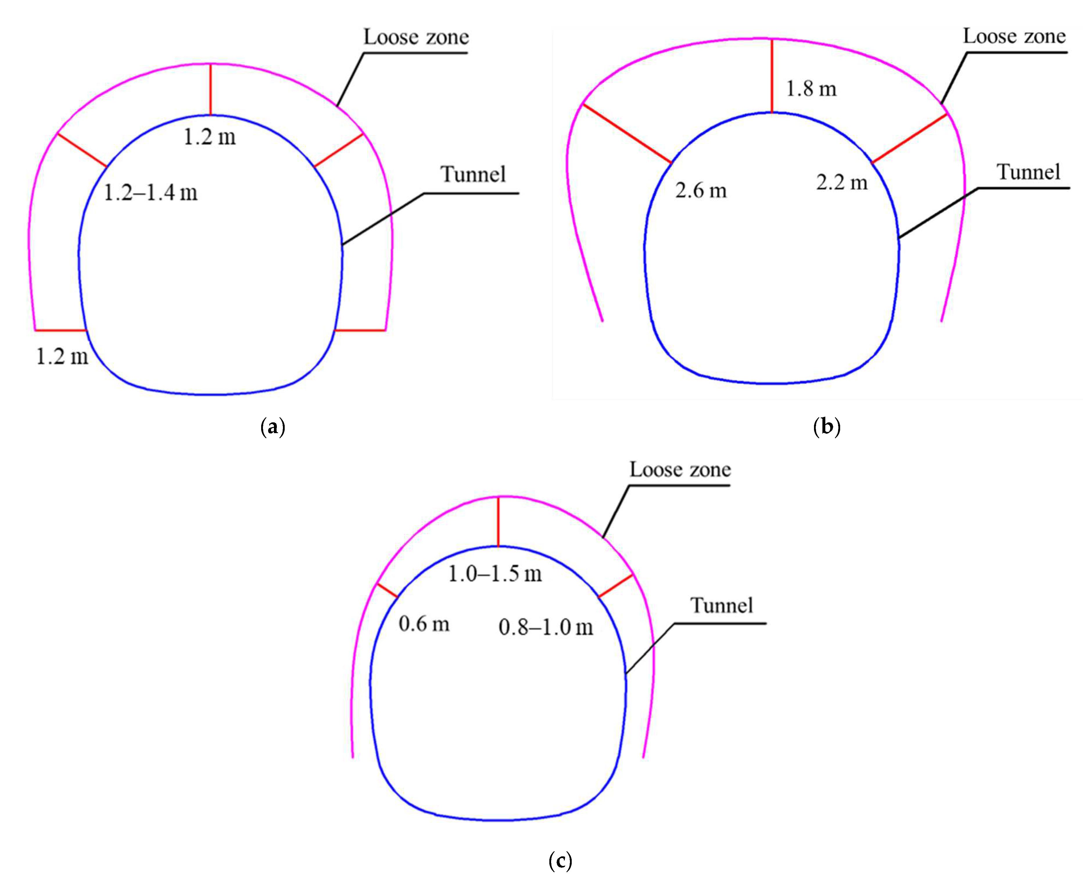 Applsci 12 07292 g011