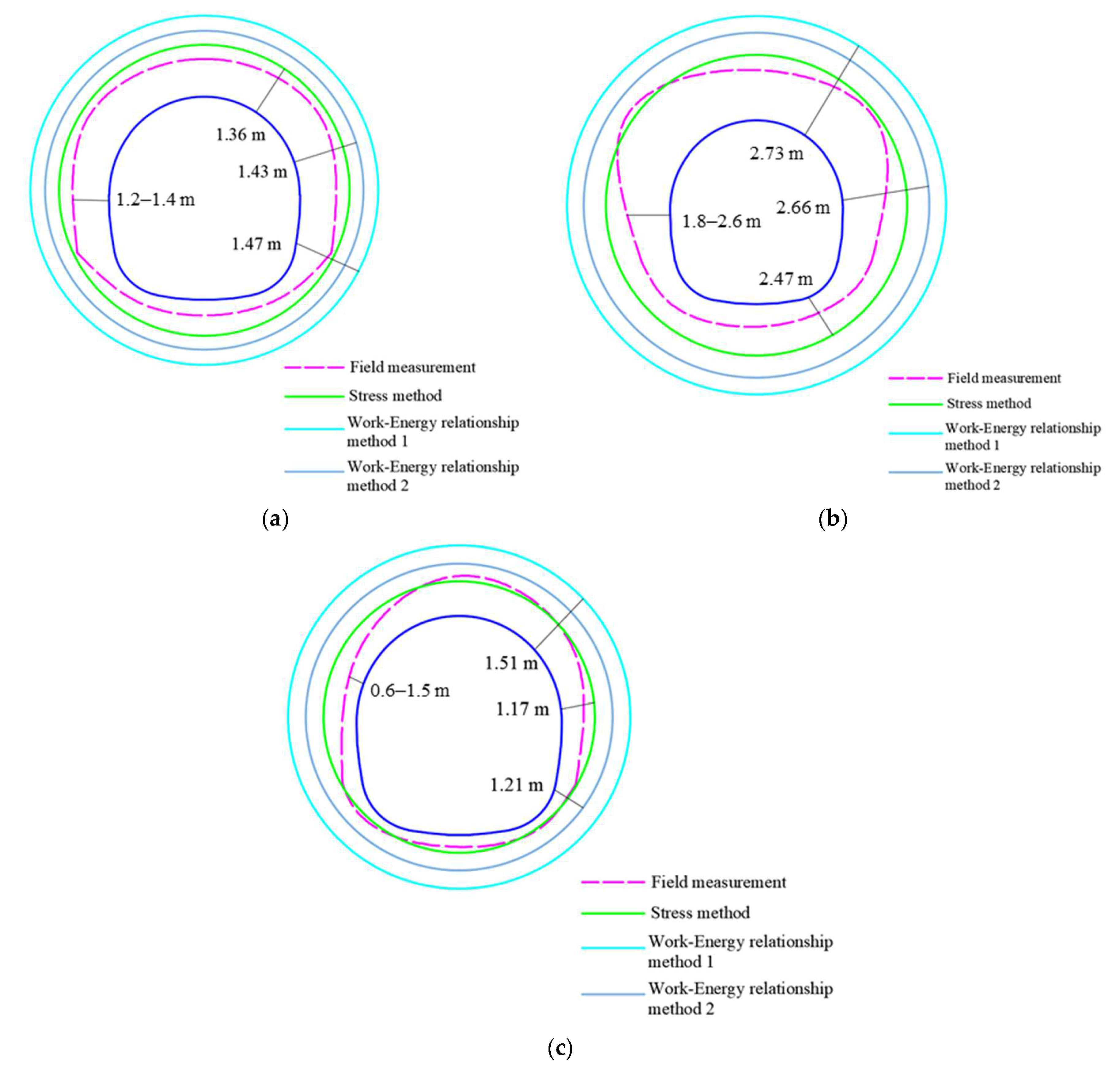 Applsci 12 07292 g012