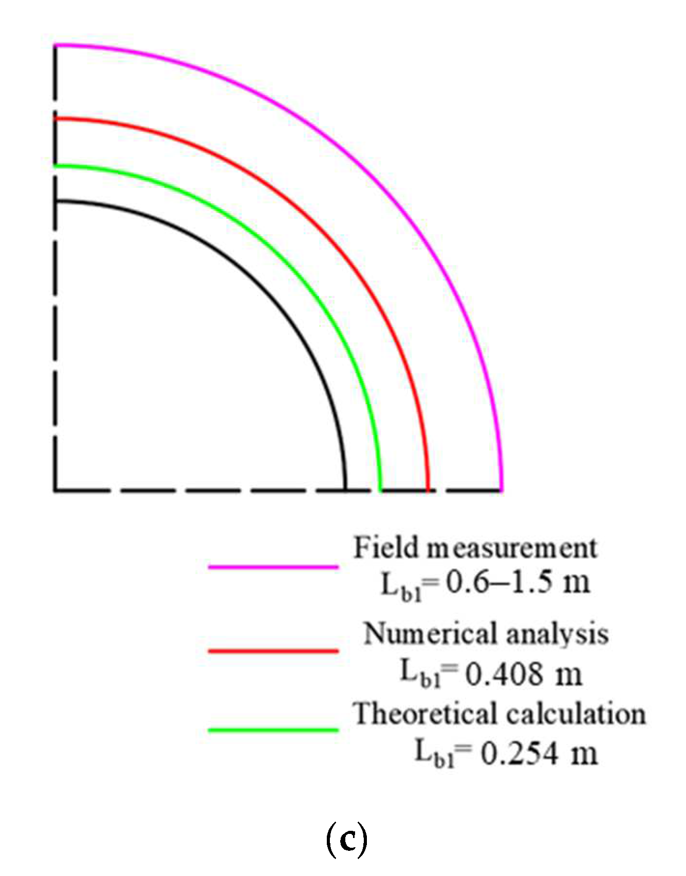 Applsci 12 07292 g014b