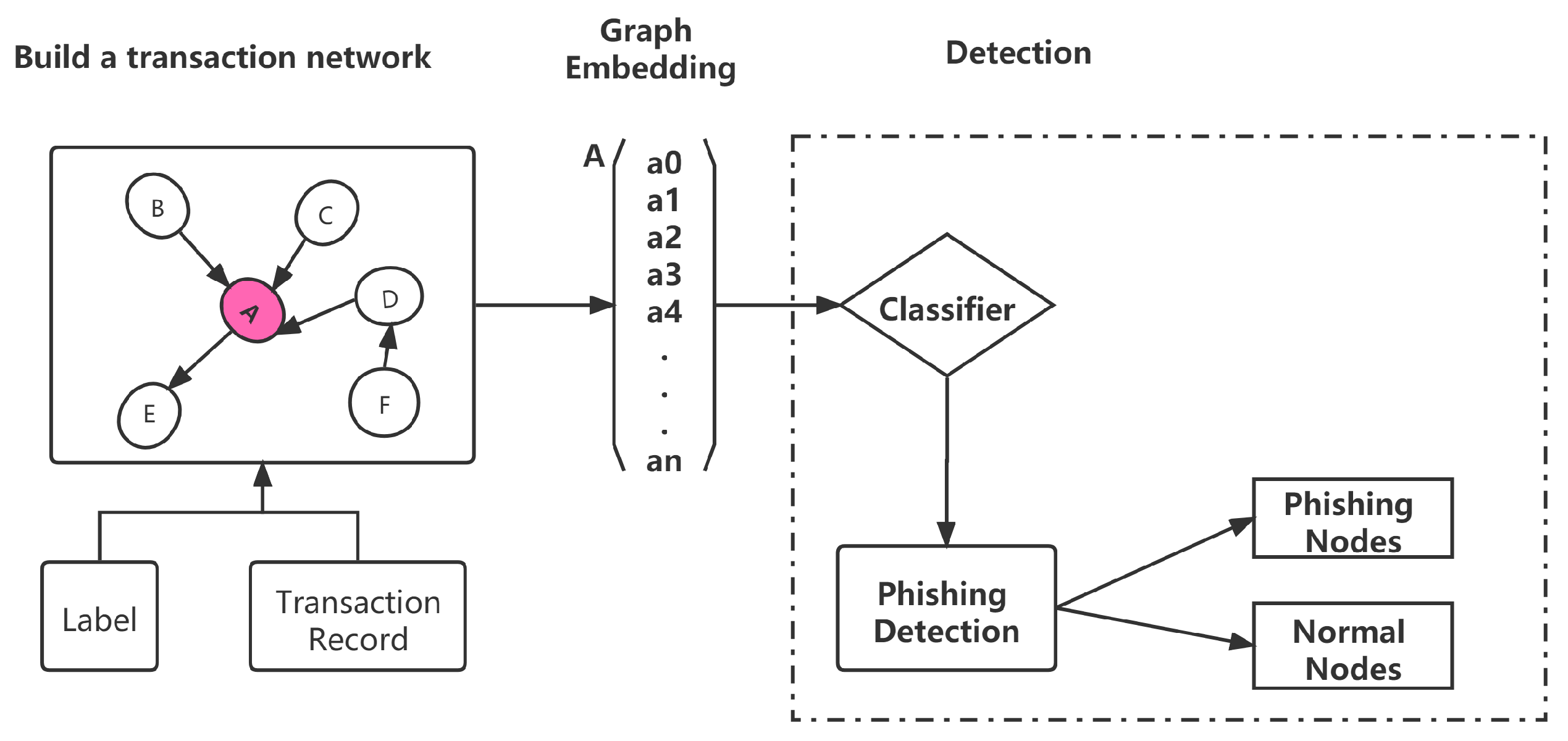 Applsci 12 07294 g002