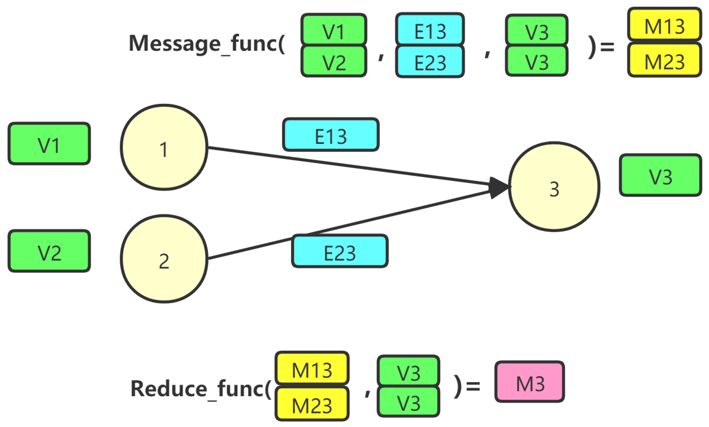 Applsci 12 07294 g003