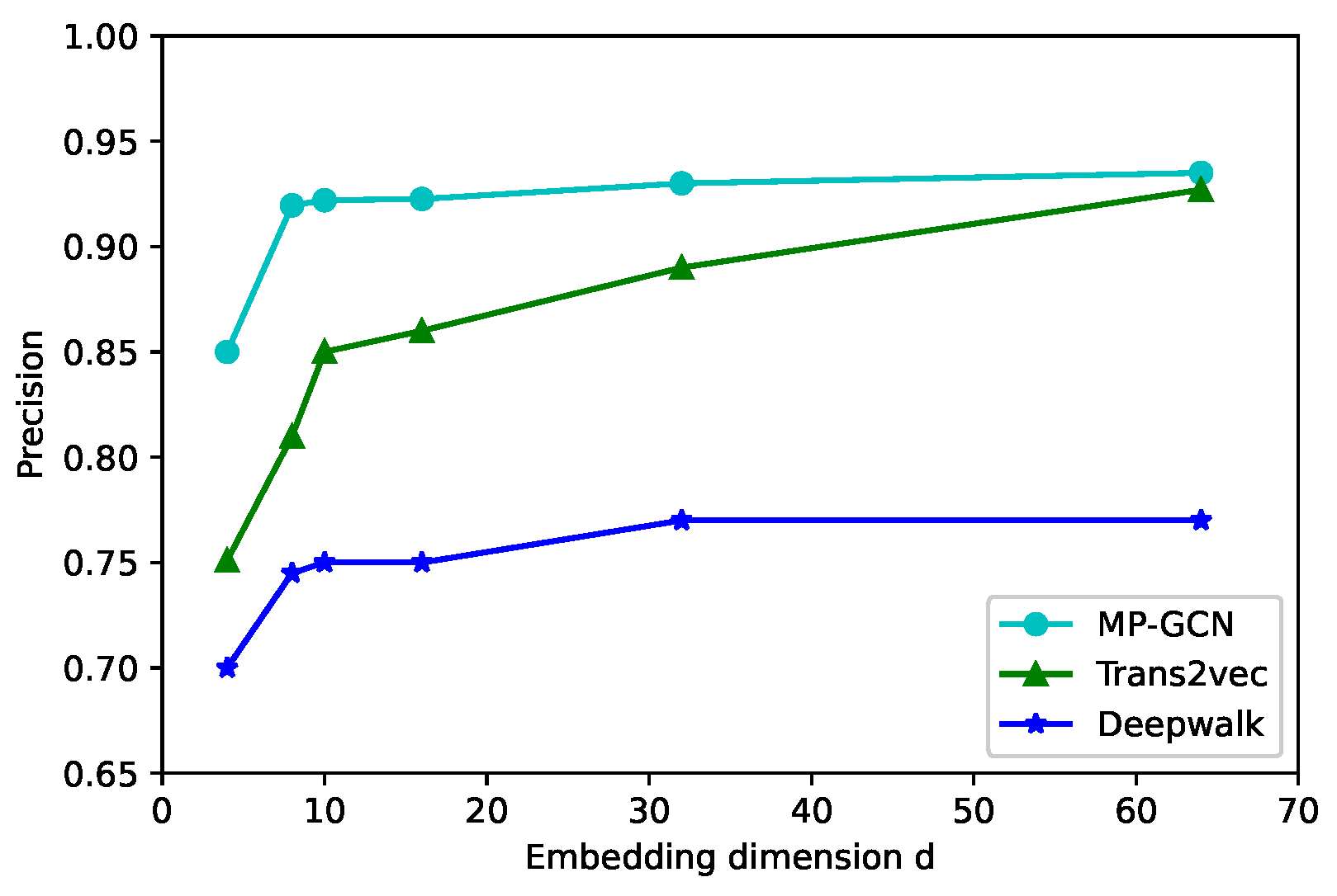 Applsci 12 07294 g005