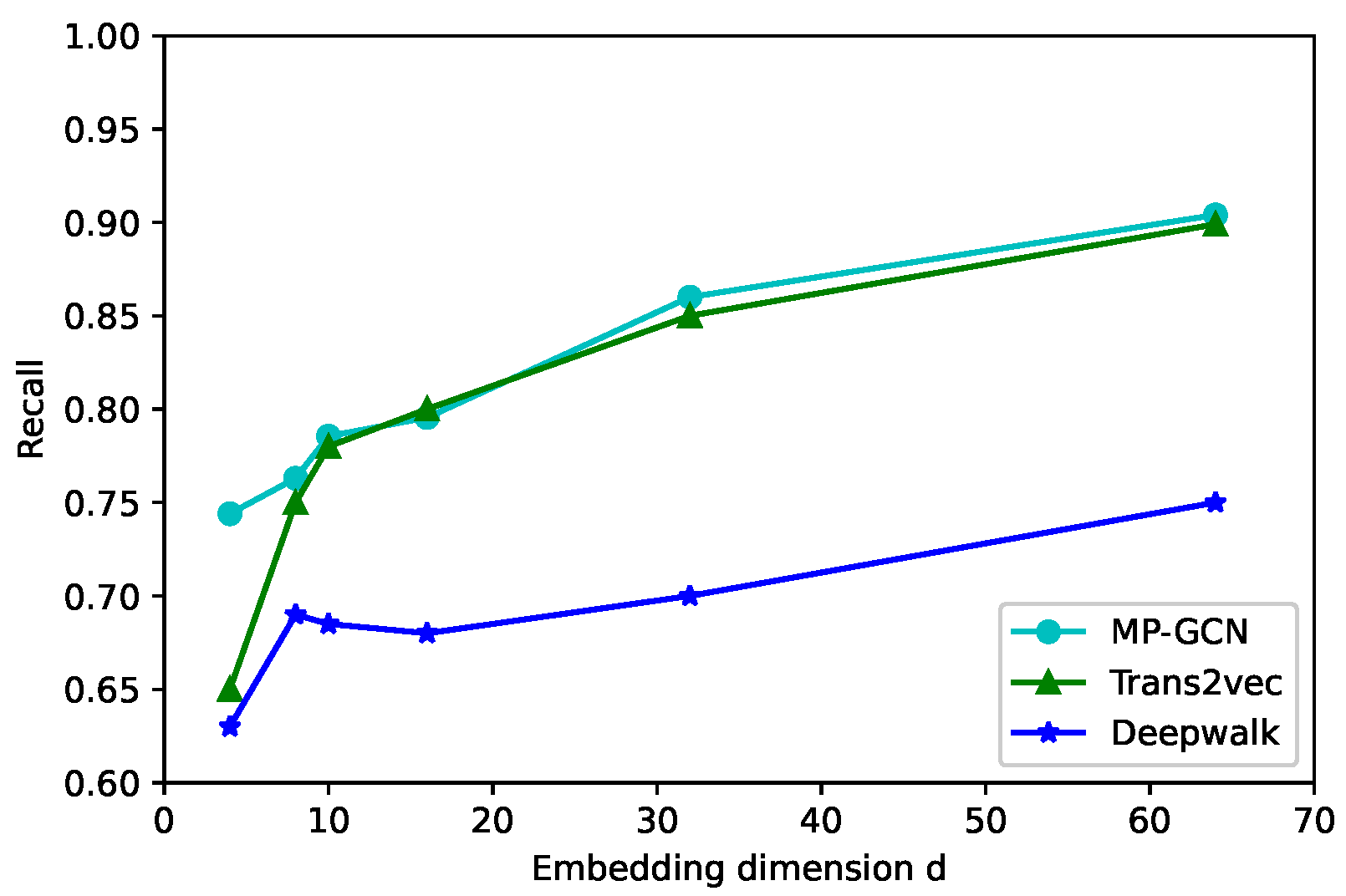 Applsci 12 07294 g006