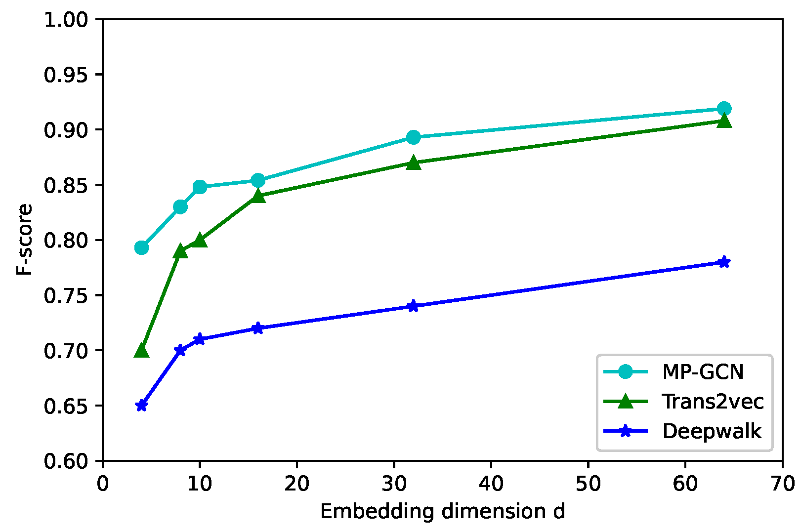 Applsci 12 07294 g007