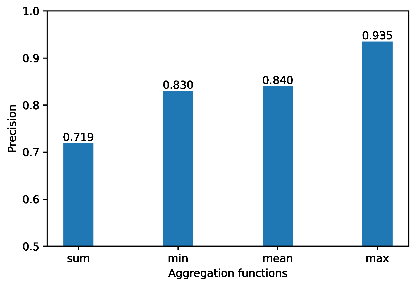 Applsci 12 07294 g008