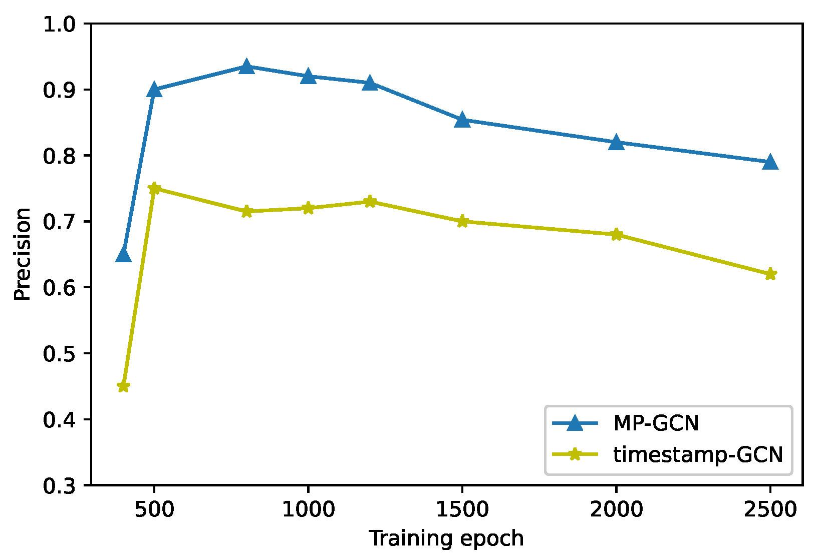 Applsci 12 07294 g009