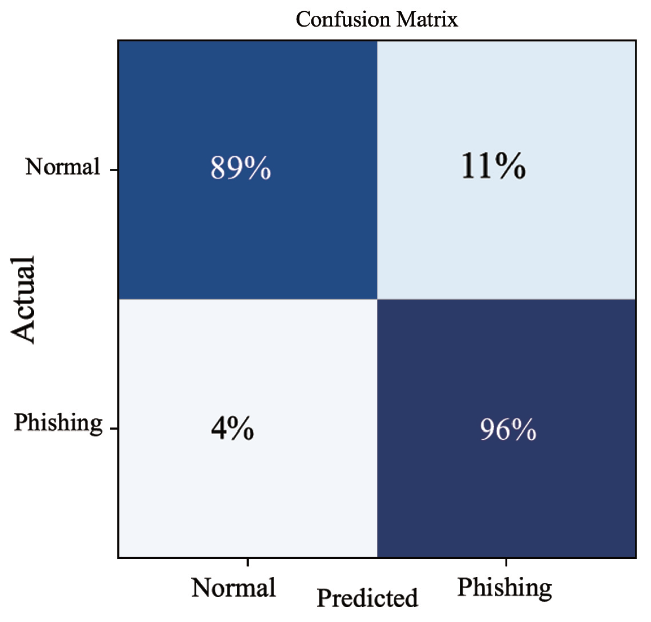 Applsci 12 07294 g010
