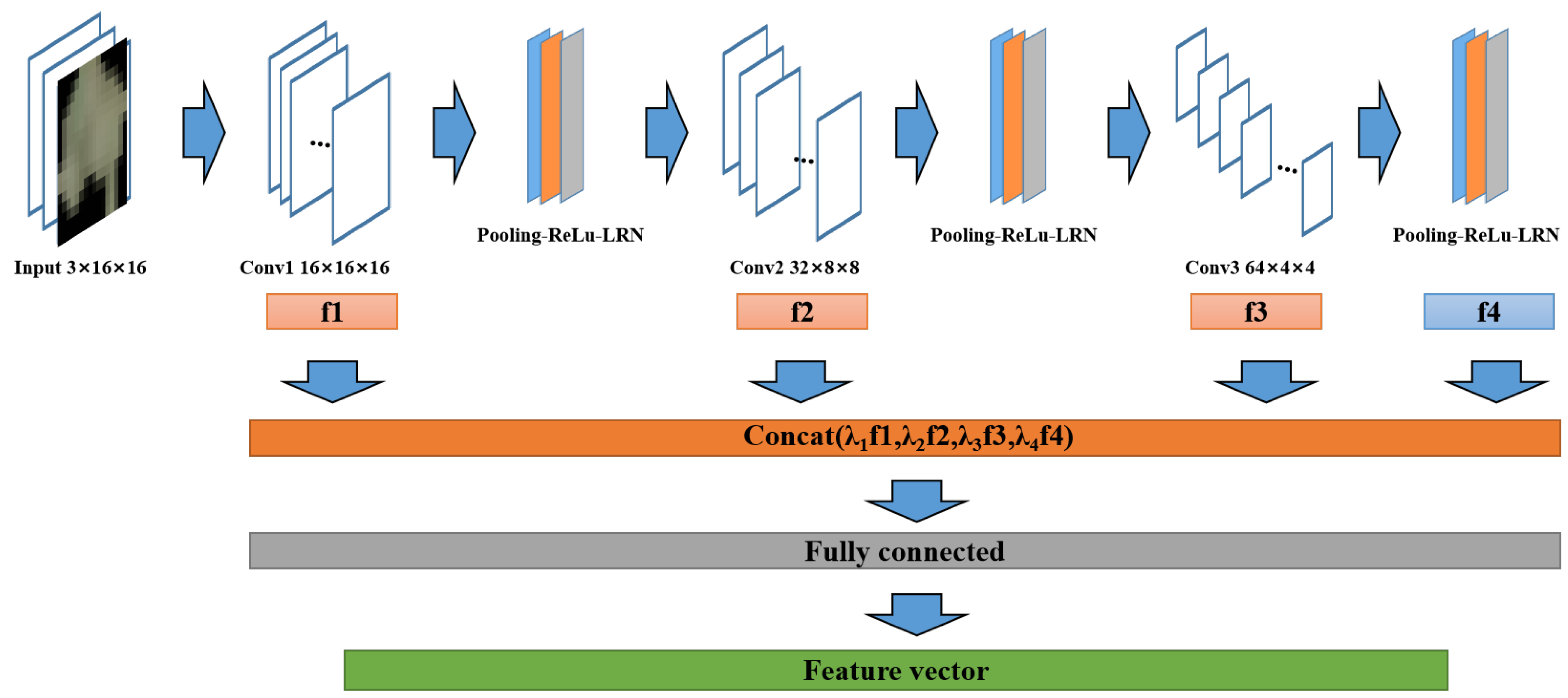 Applsci 12 07295 g001
