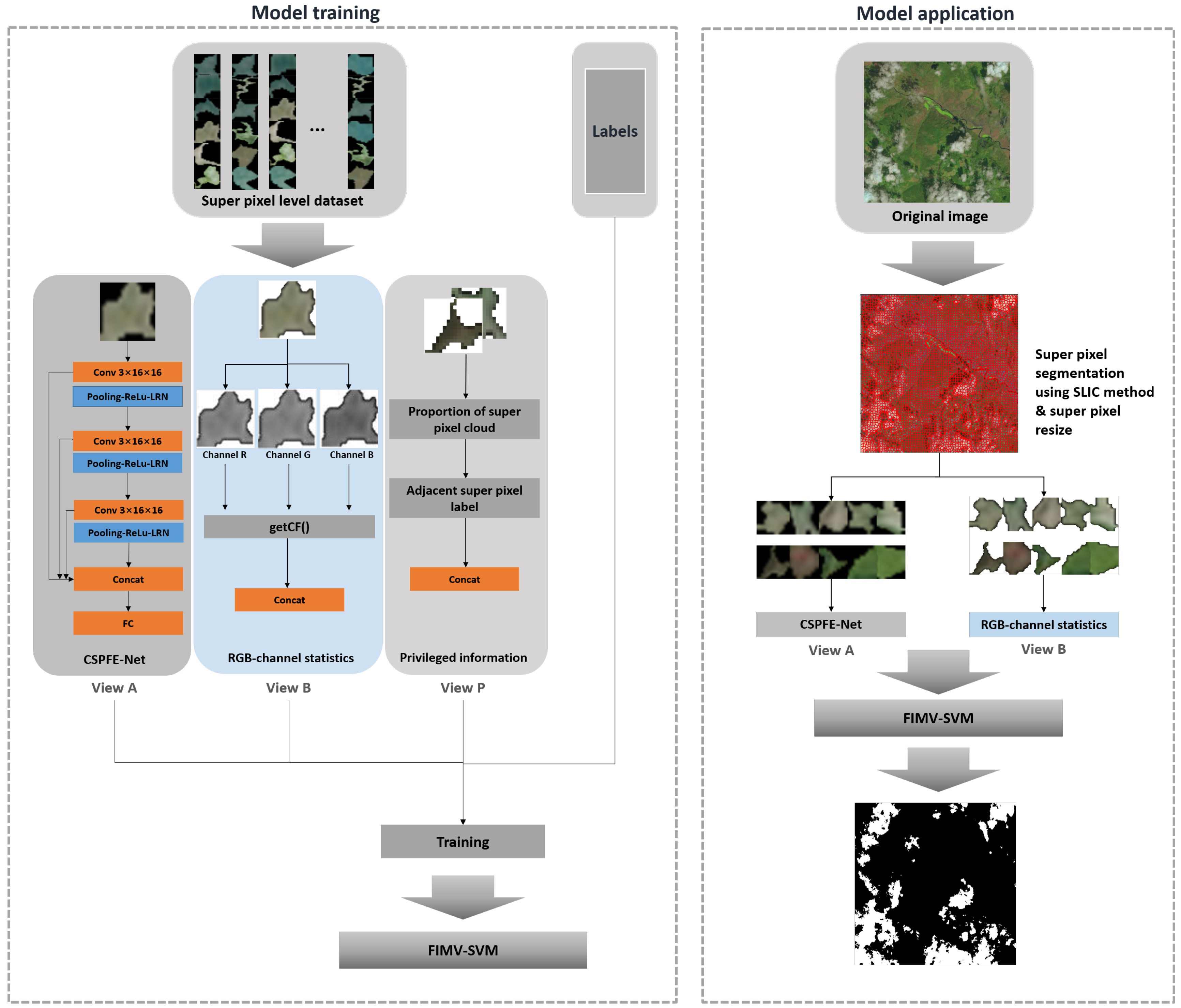 Applsci 12 07295 g002