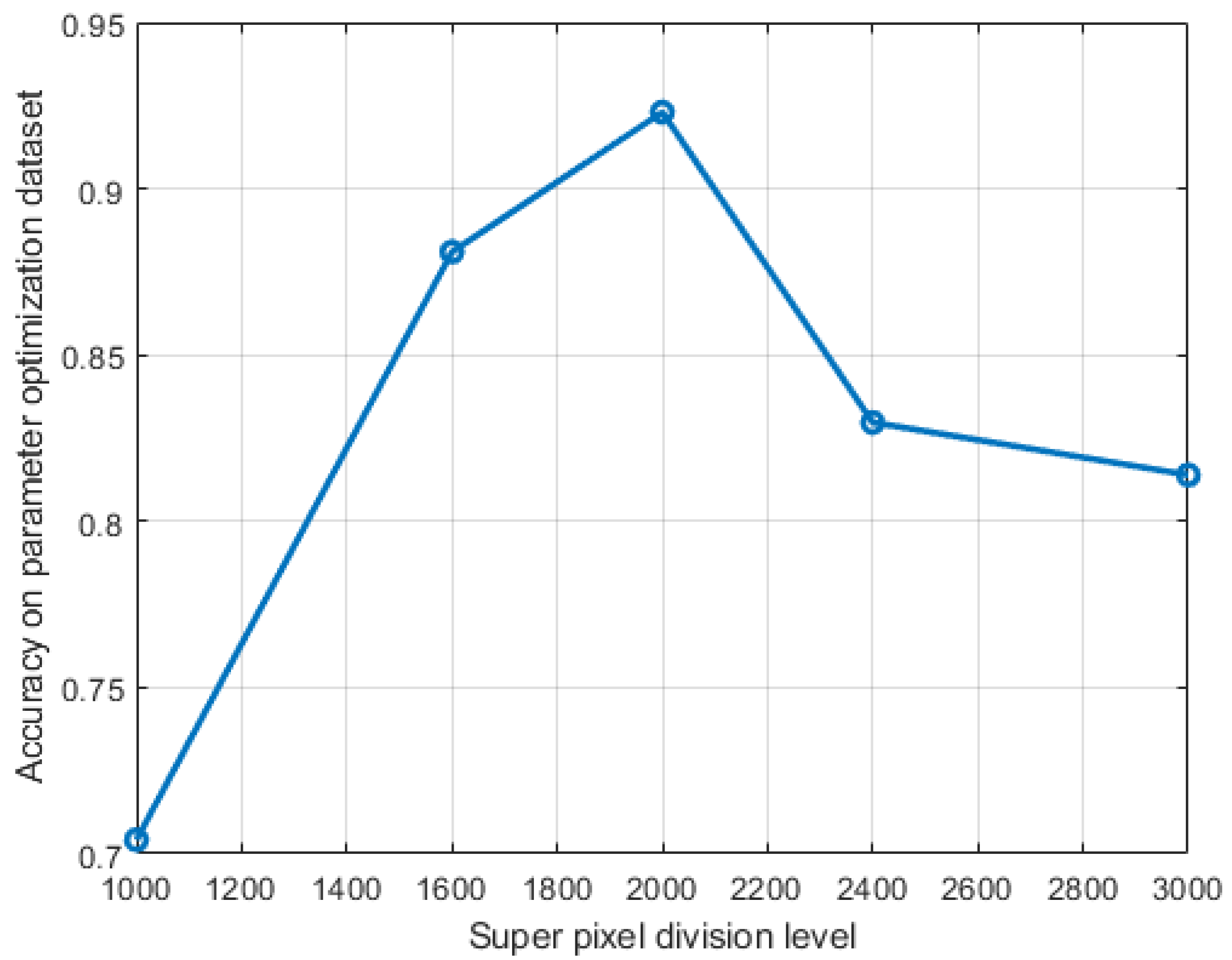 Applsci 12 07295 g003