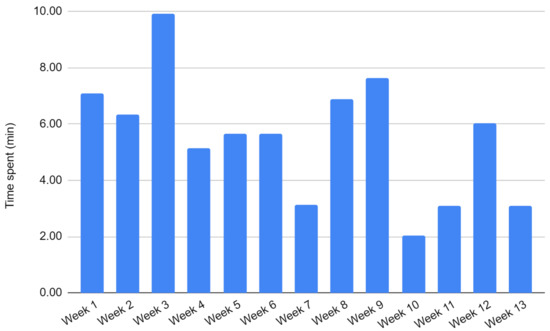 Applsci 12 07296 g007 550