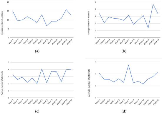 Applsci 12 07296 g010 550