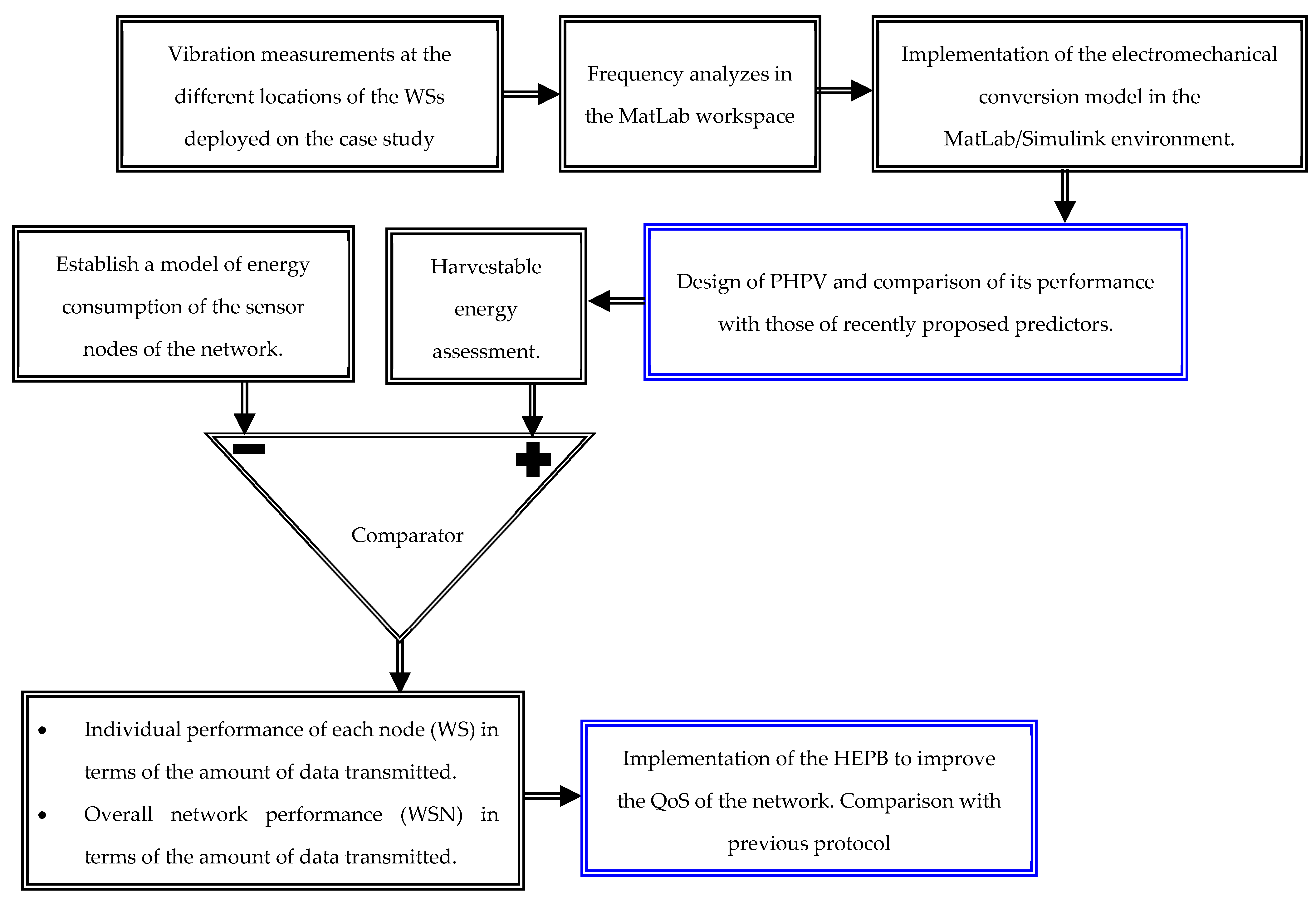 Applsci 12 07298 g001