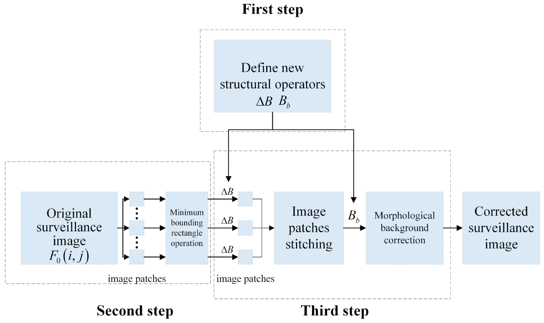 Applsci 12 07299 g001