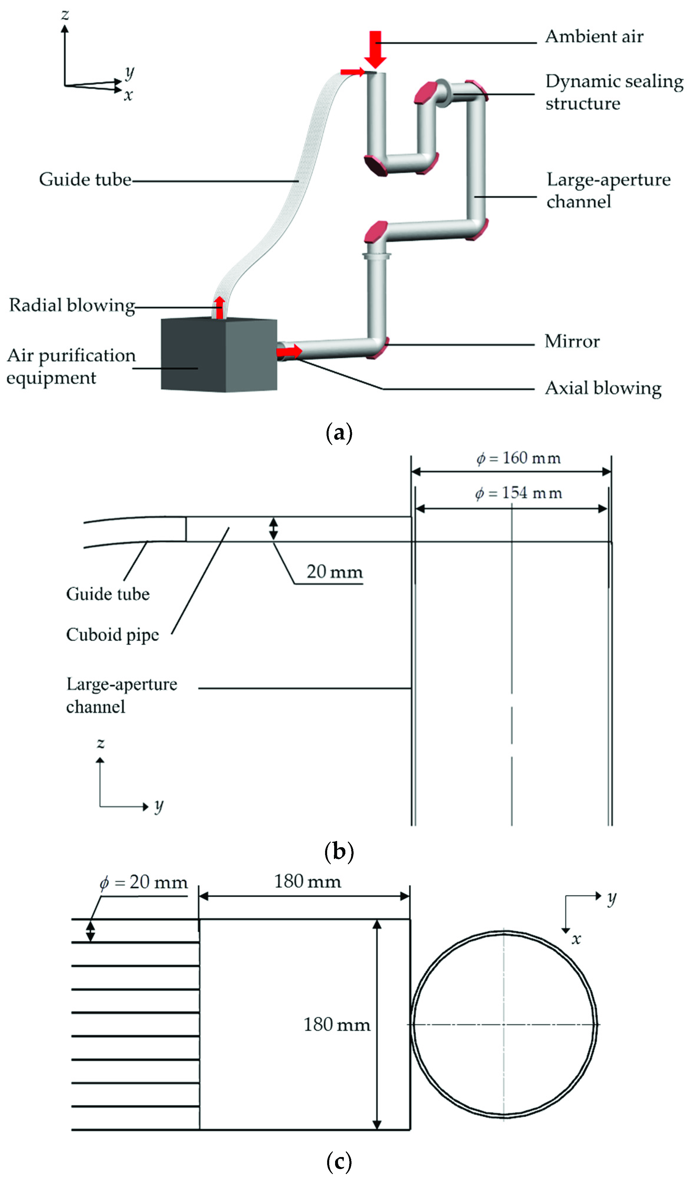 Applsci 12 07301 g001