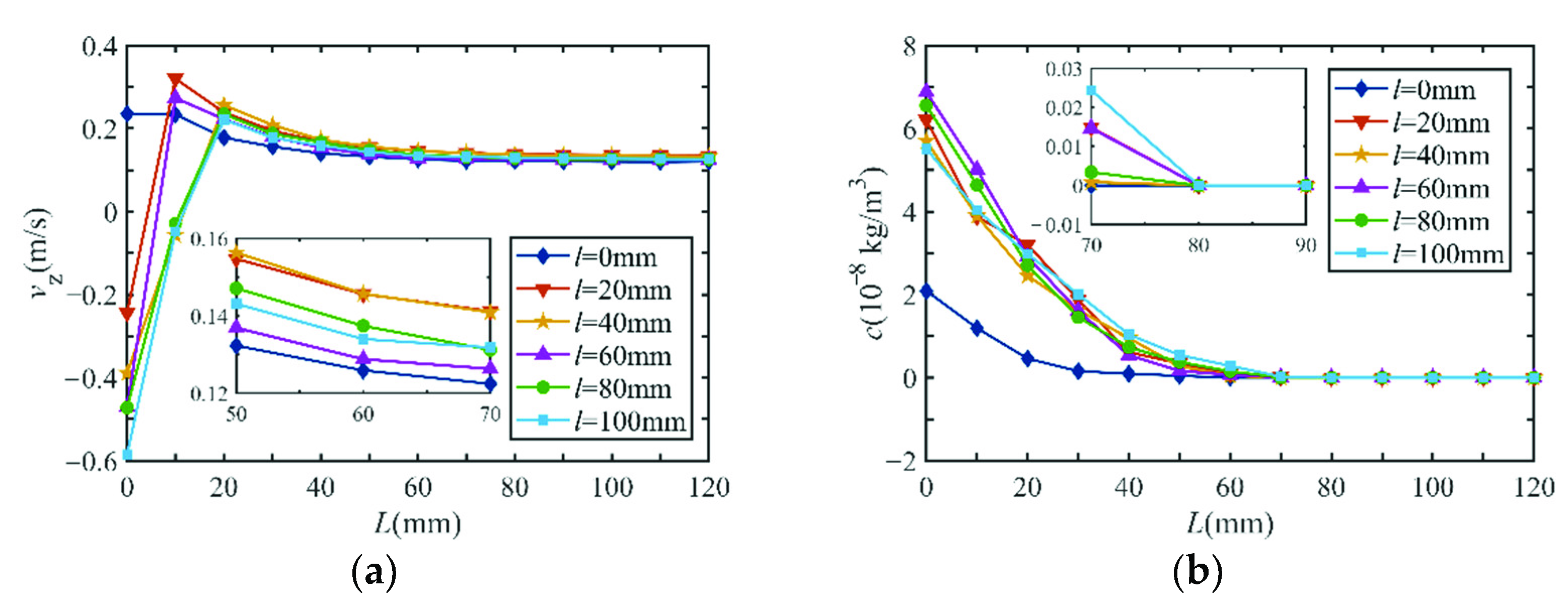 Applsci 12 07301 g004