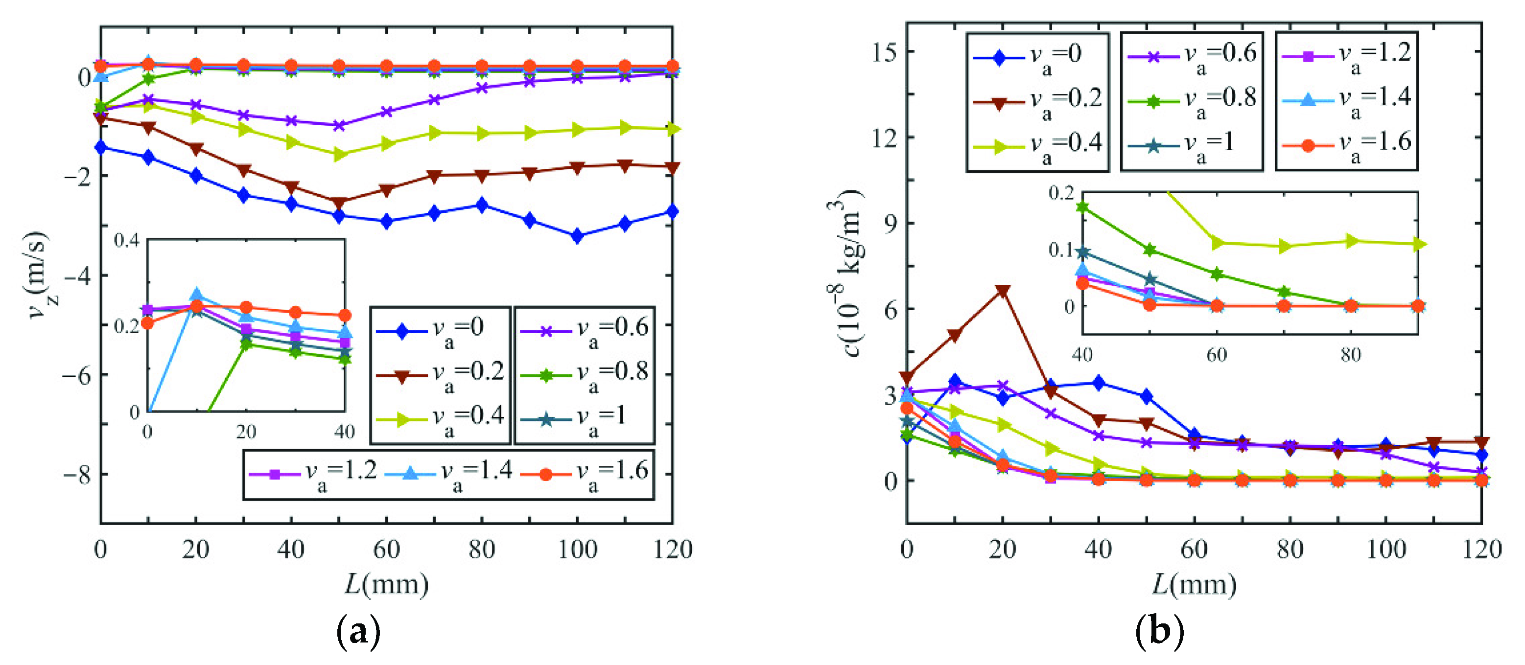 Applsci 12 07301 g005