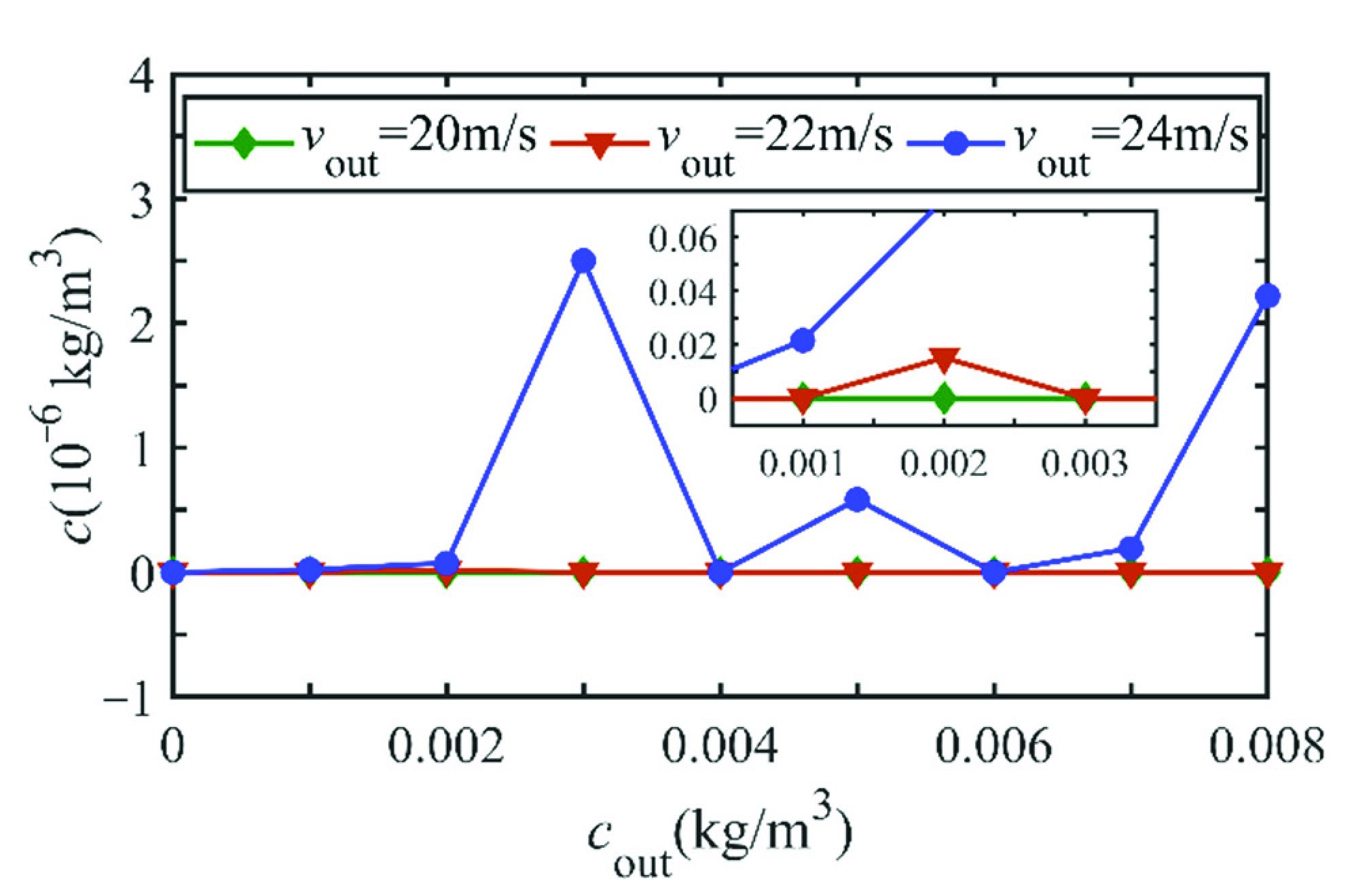 Applsci 12 07301 g008