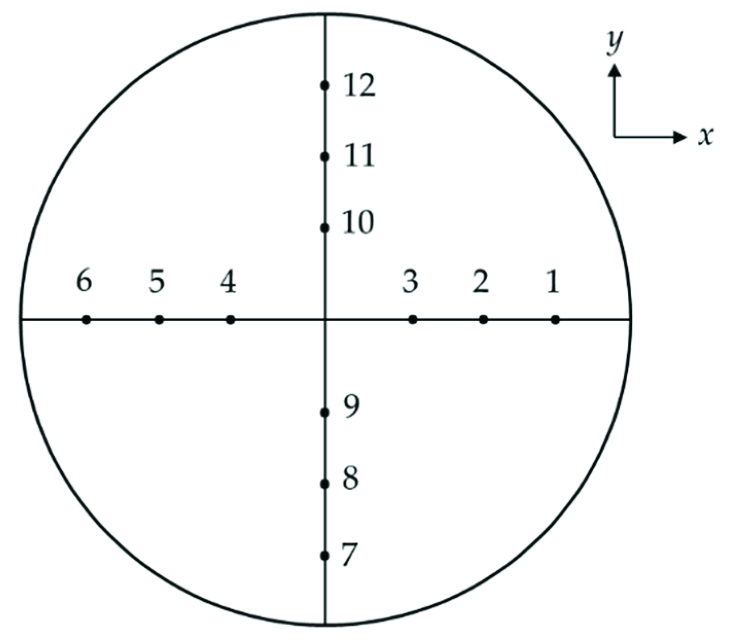 Applsci 12 07301 g010