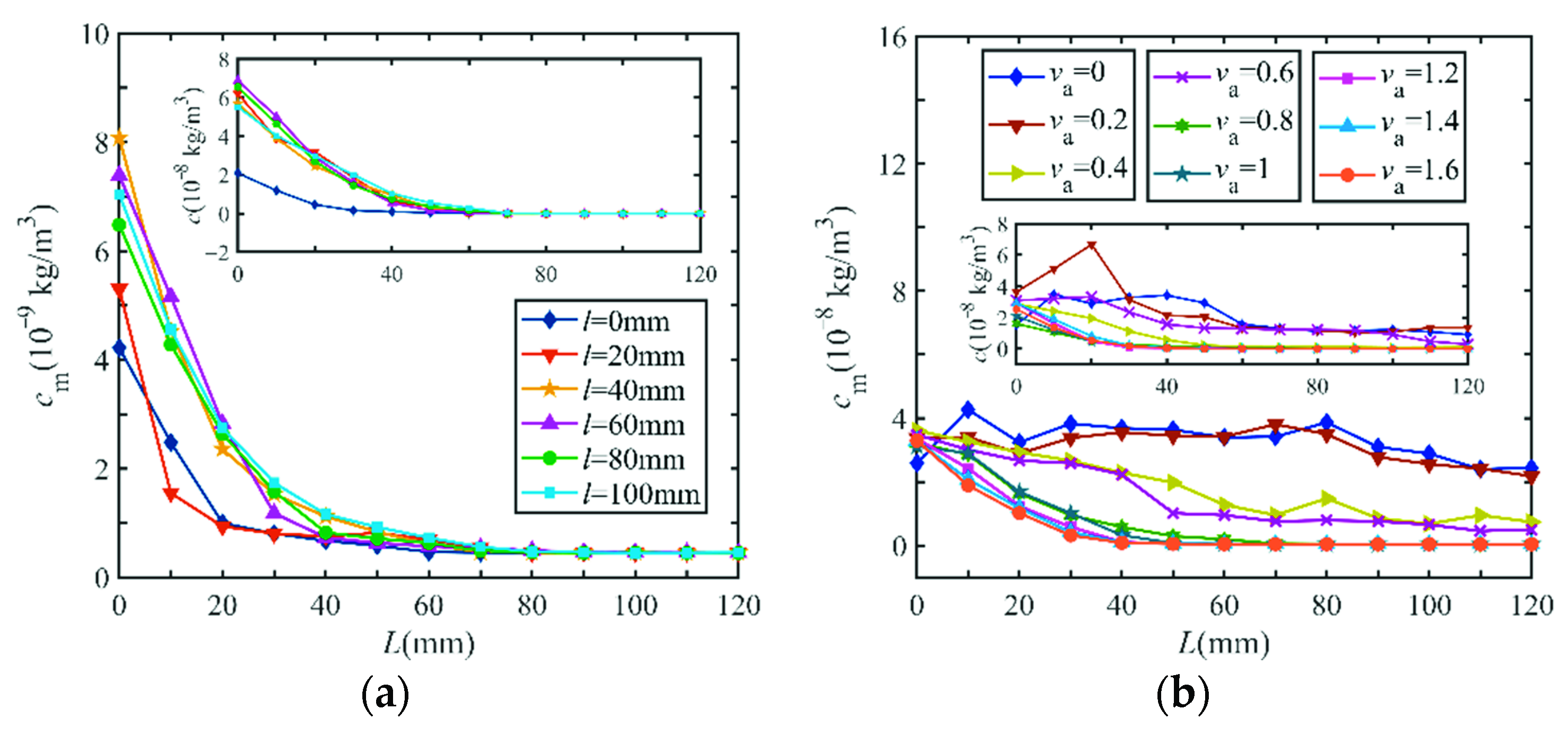 Applsci 12 07301 g012