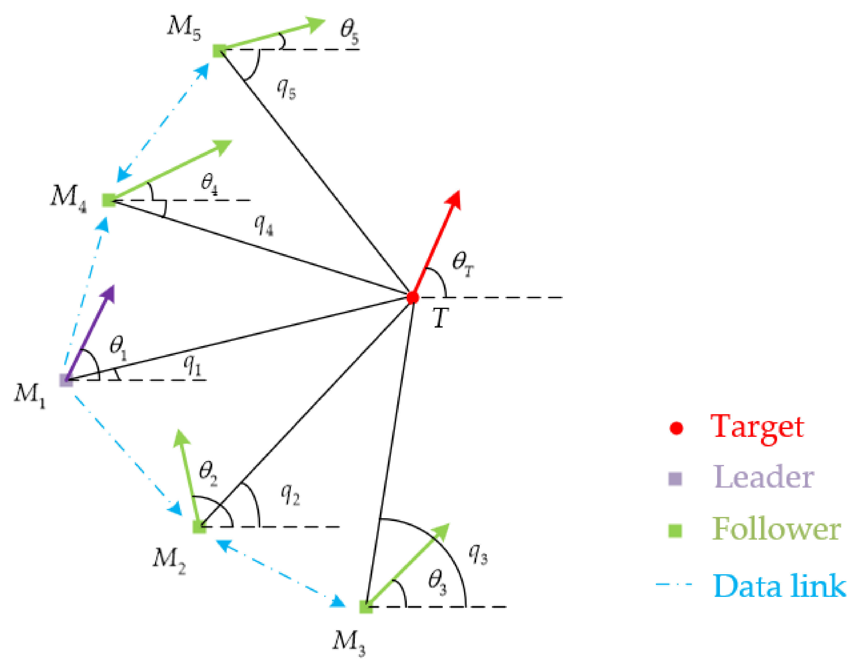 Applsci 12 07307 g002