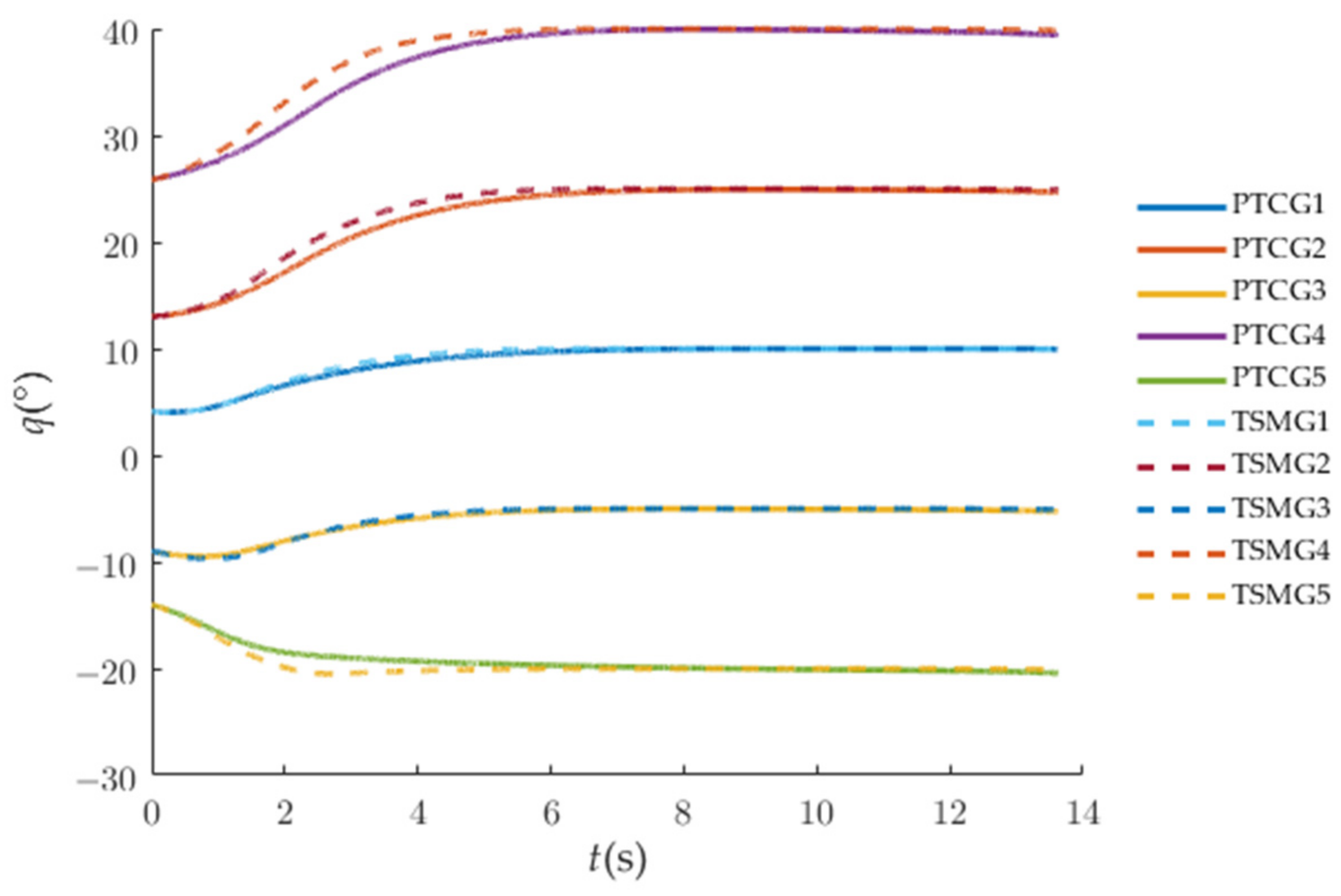 Applsci 12 07307 g014