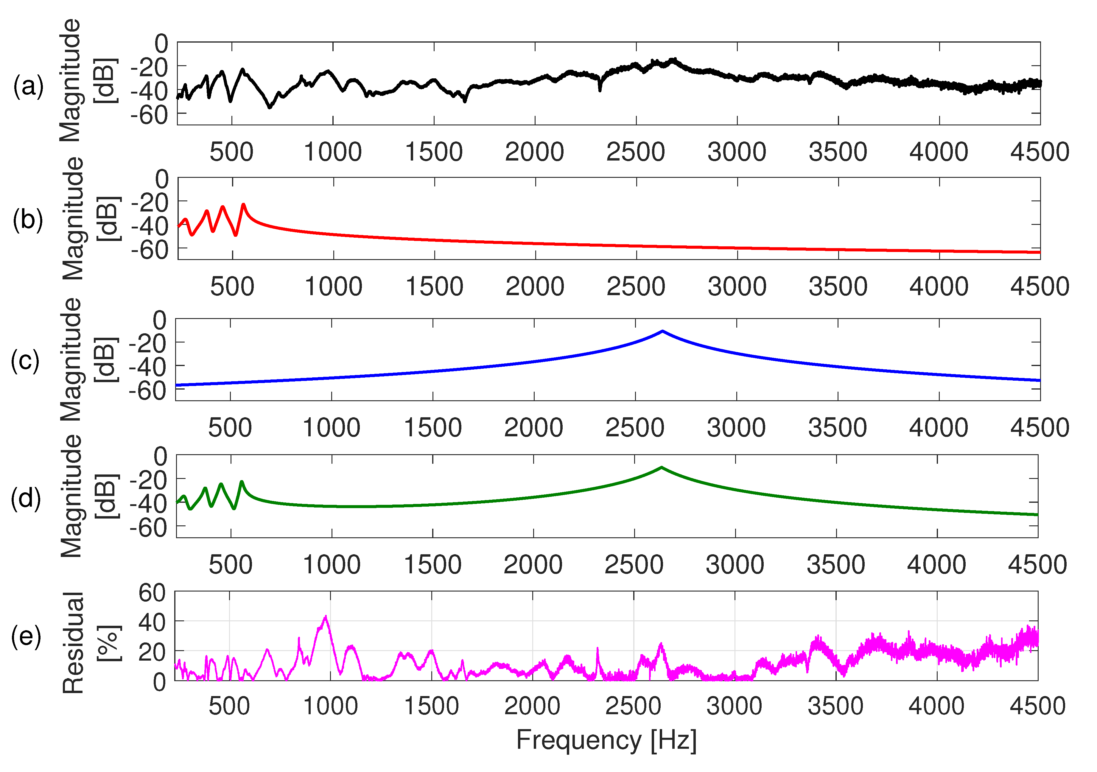 Applsci 12 07313 g002