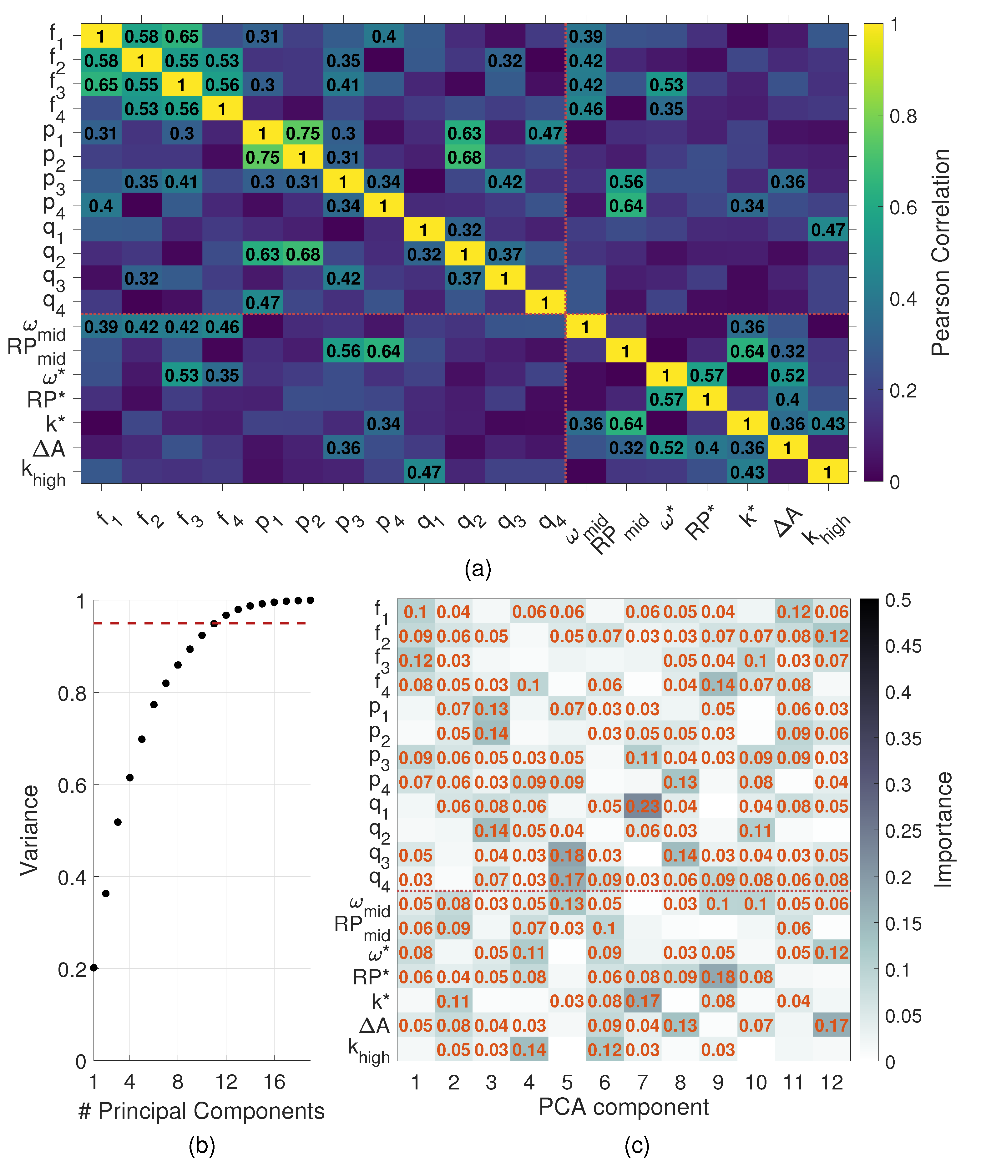 Applsci 12 07313 g004