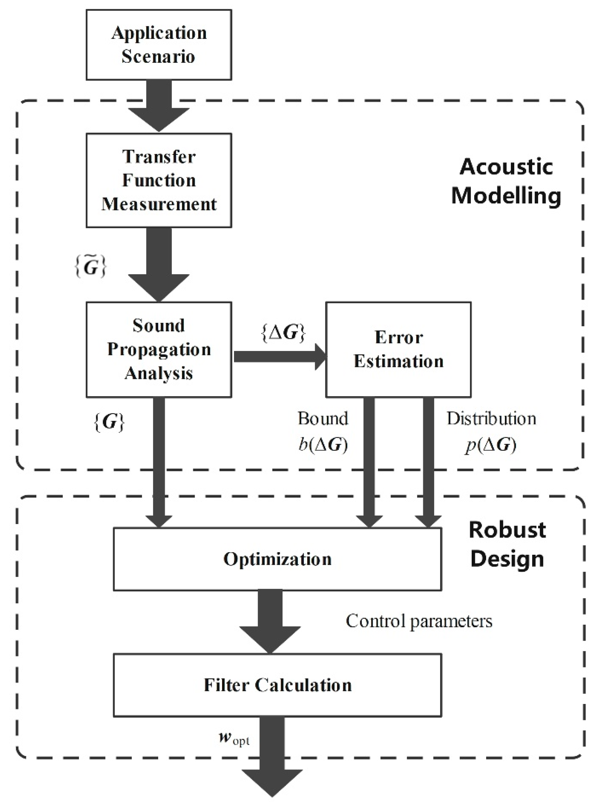 Applsci 12 07319 g002