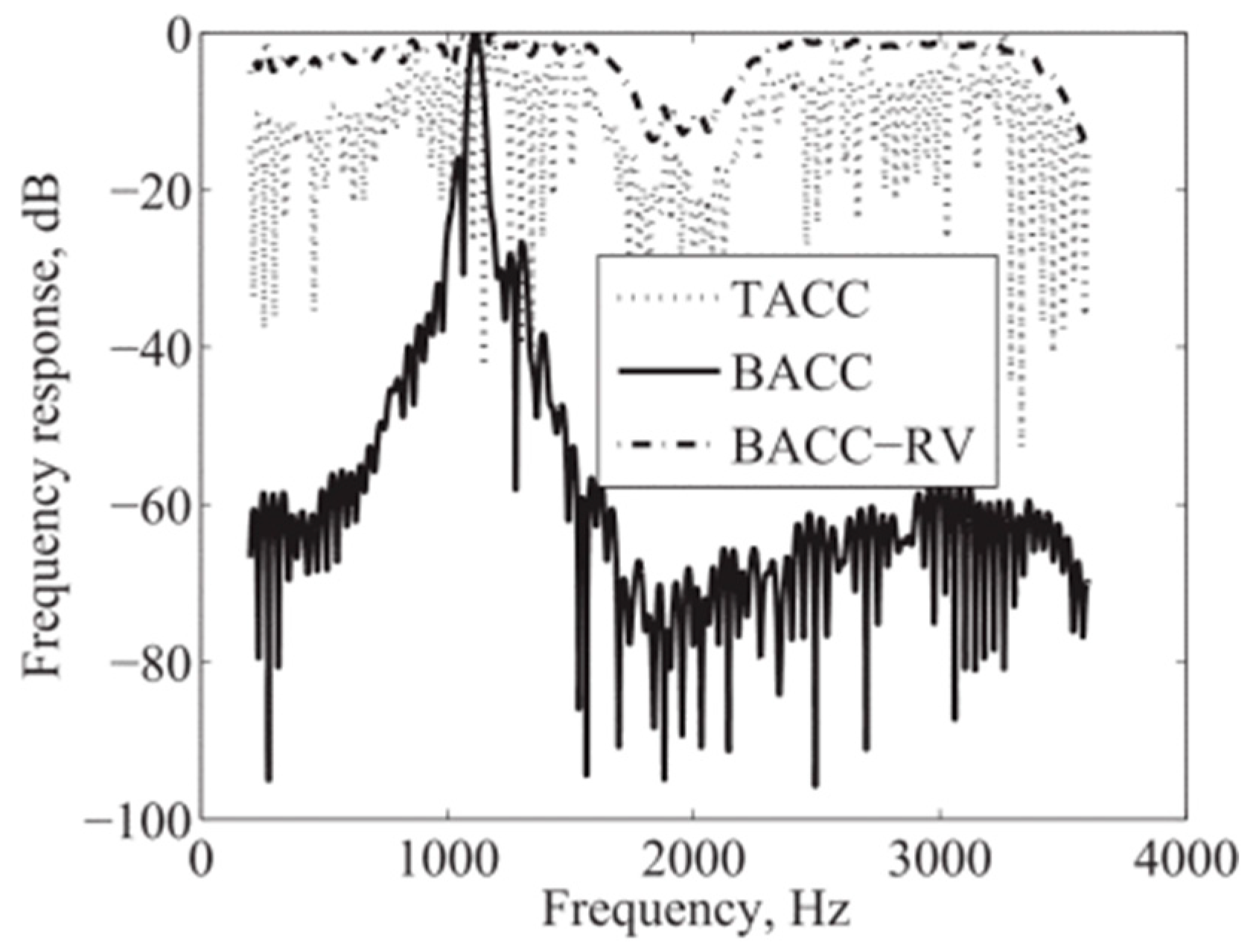 Applsci 12 07319 g004