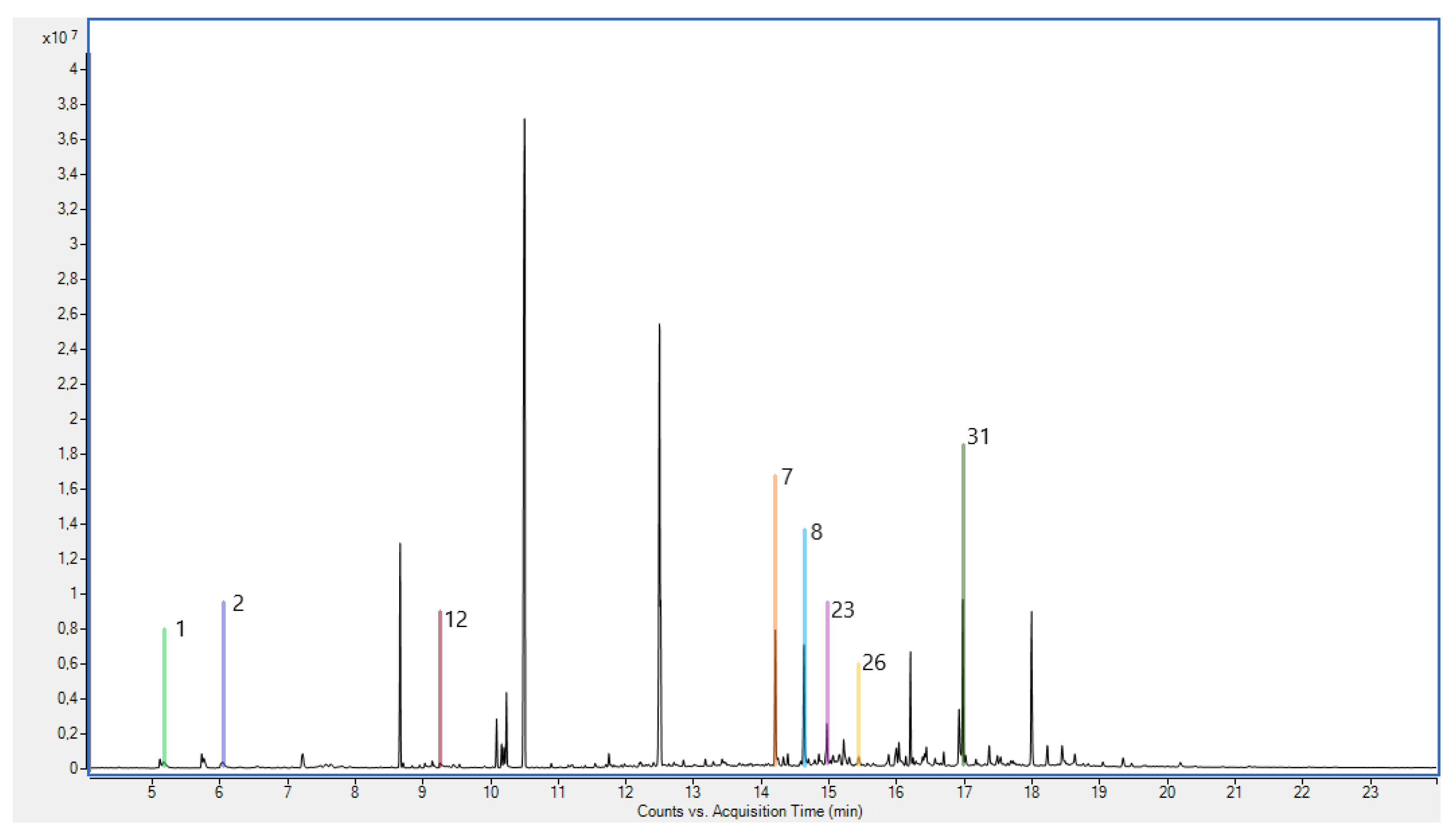 Applsci 12 07320 g003