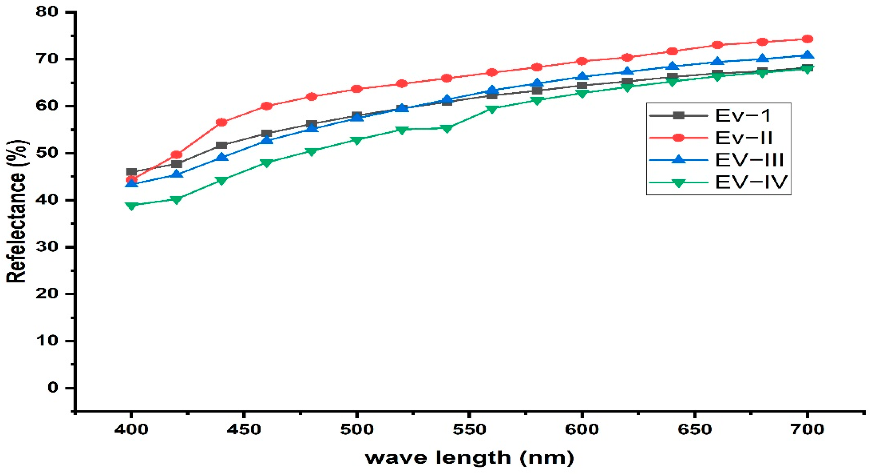 Applsci 12 07323 g009