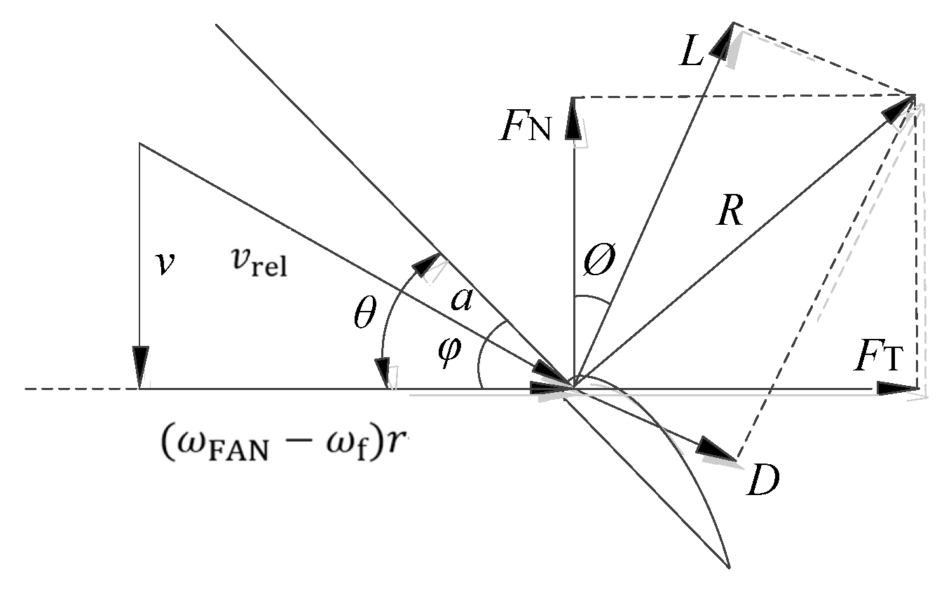 Applsci 12 07326 g001