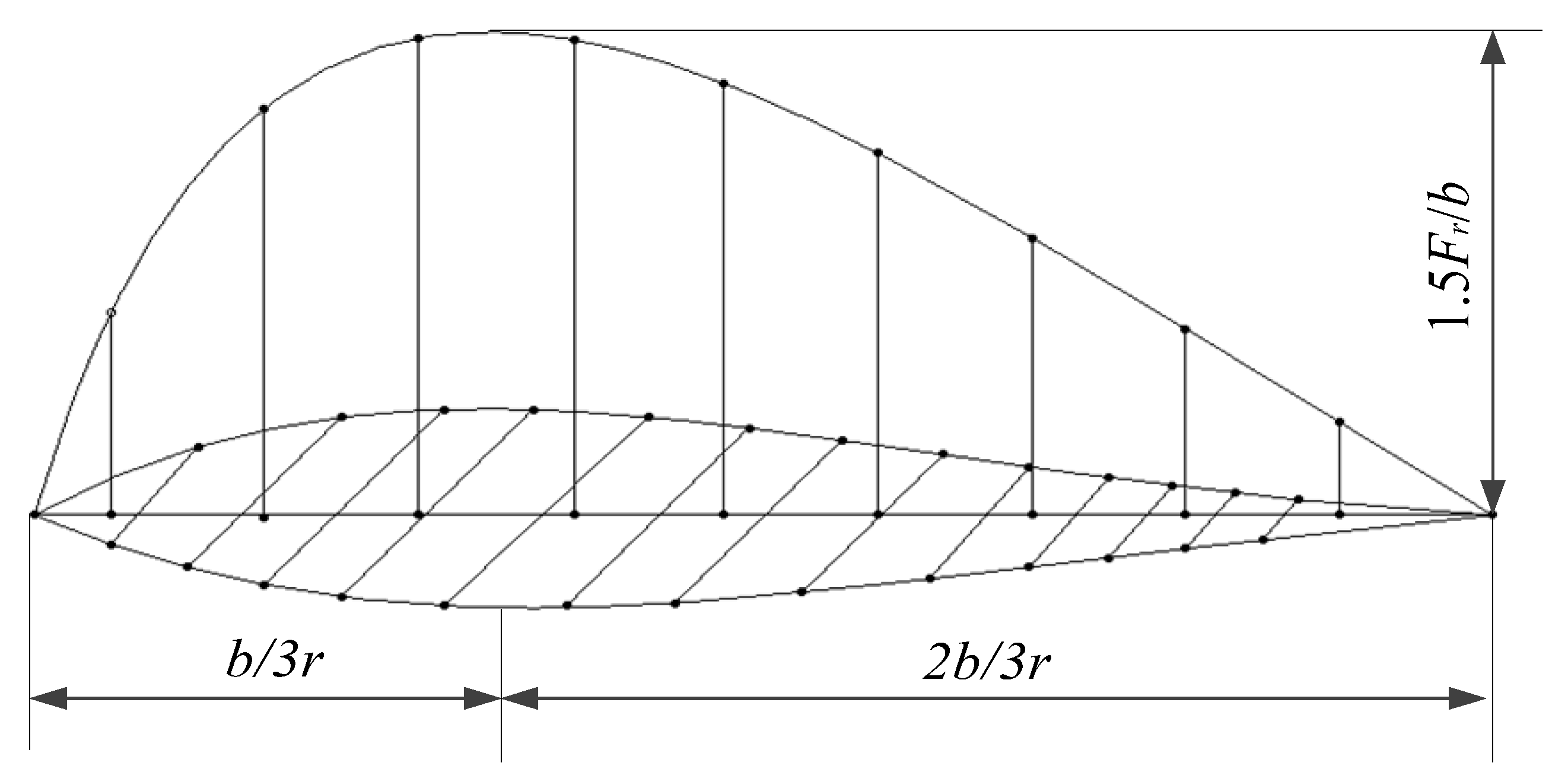 Applsci 12 07326 g002