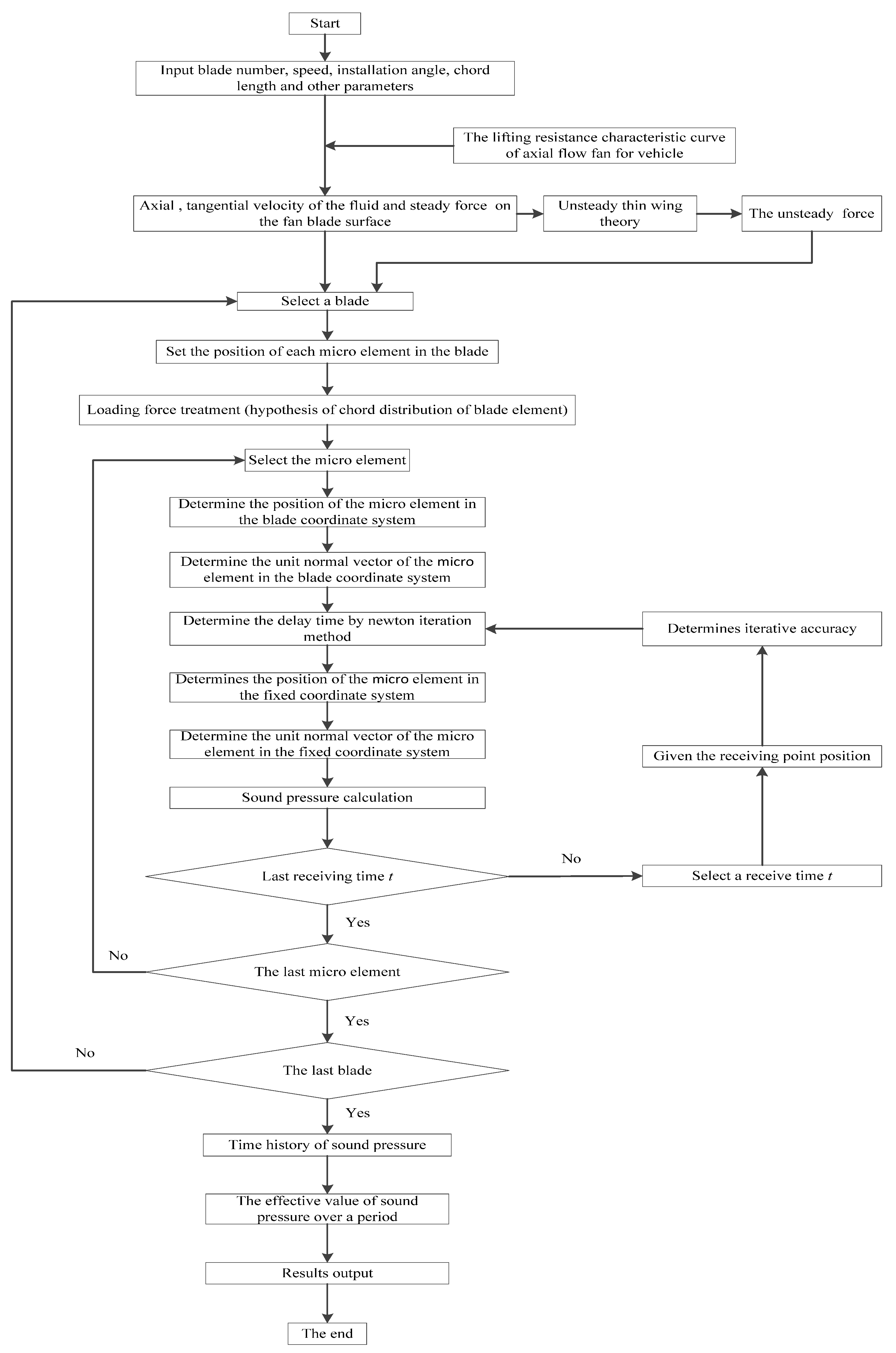 Applsci 12 07326 g003