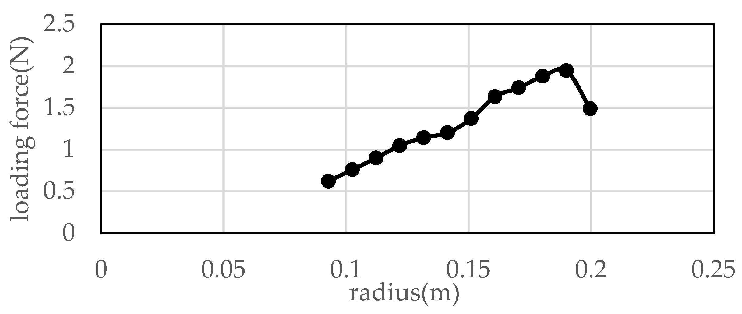 Applsci 12 07326 g004