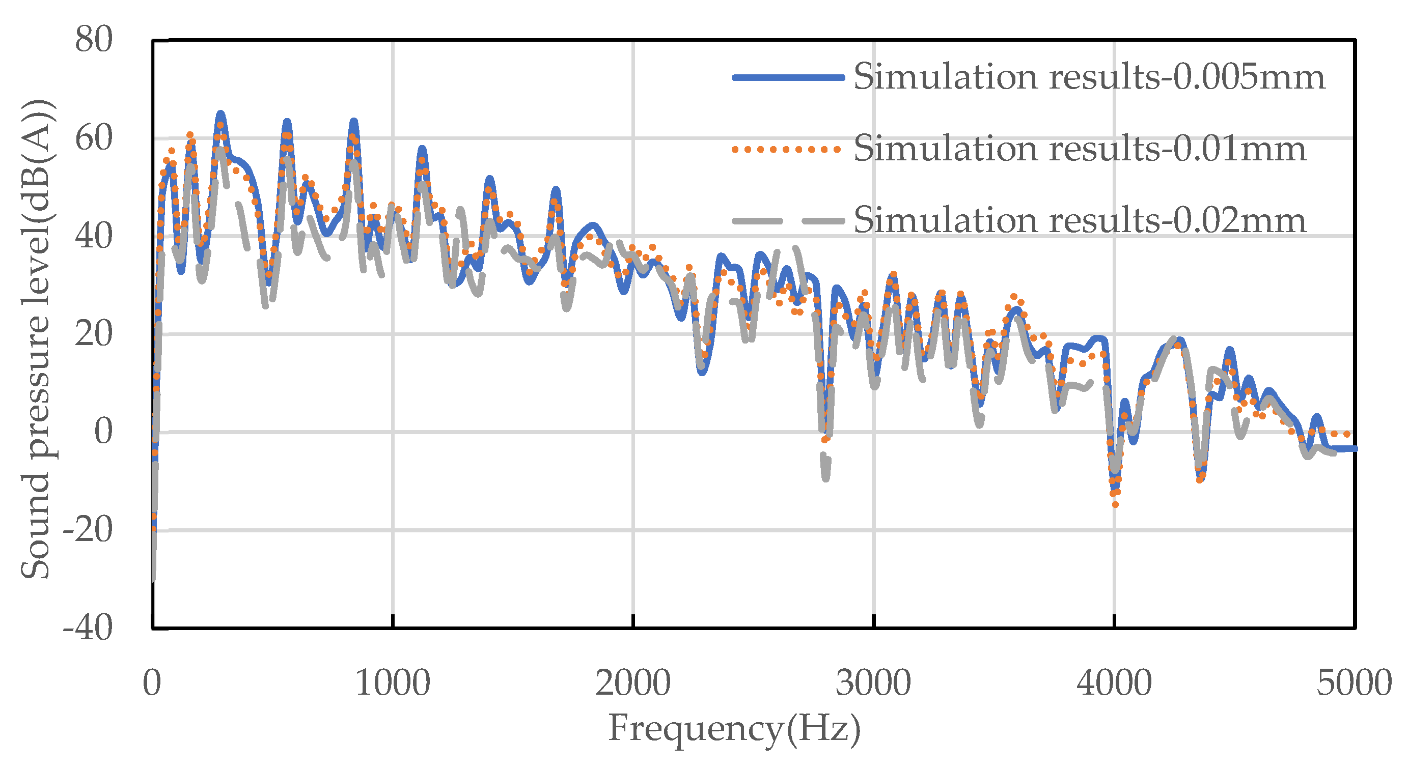 Applsci 12 07326 g010