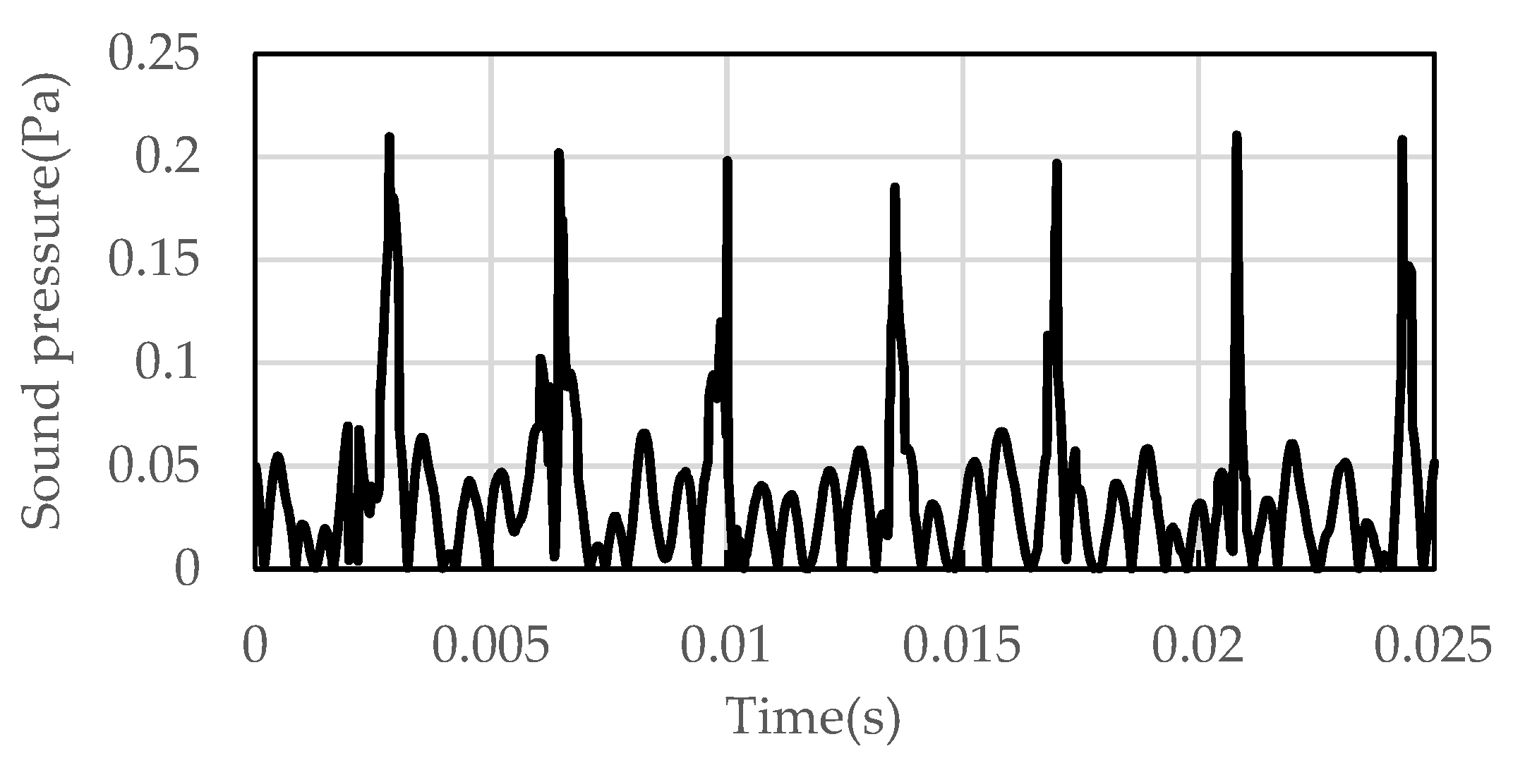 Applsci 12 07326 g012