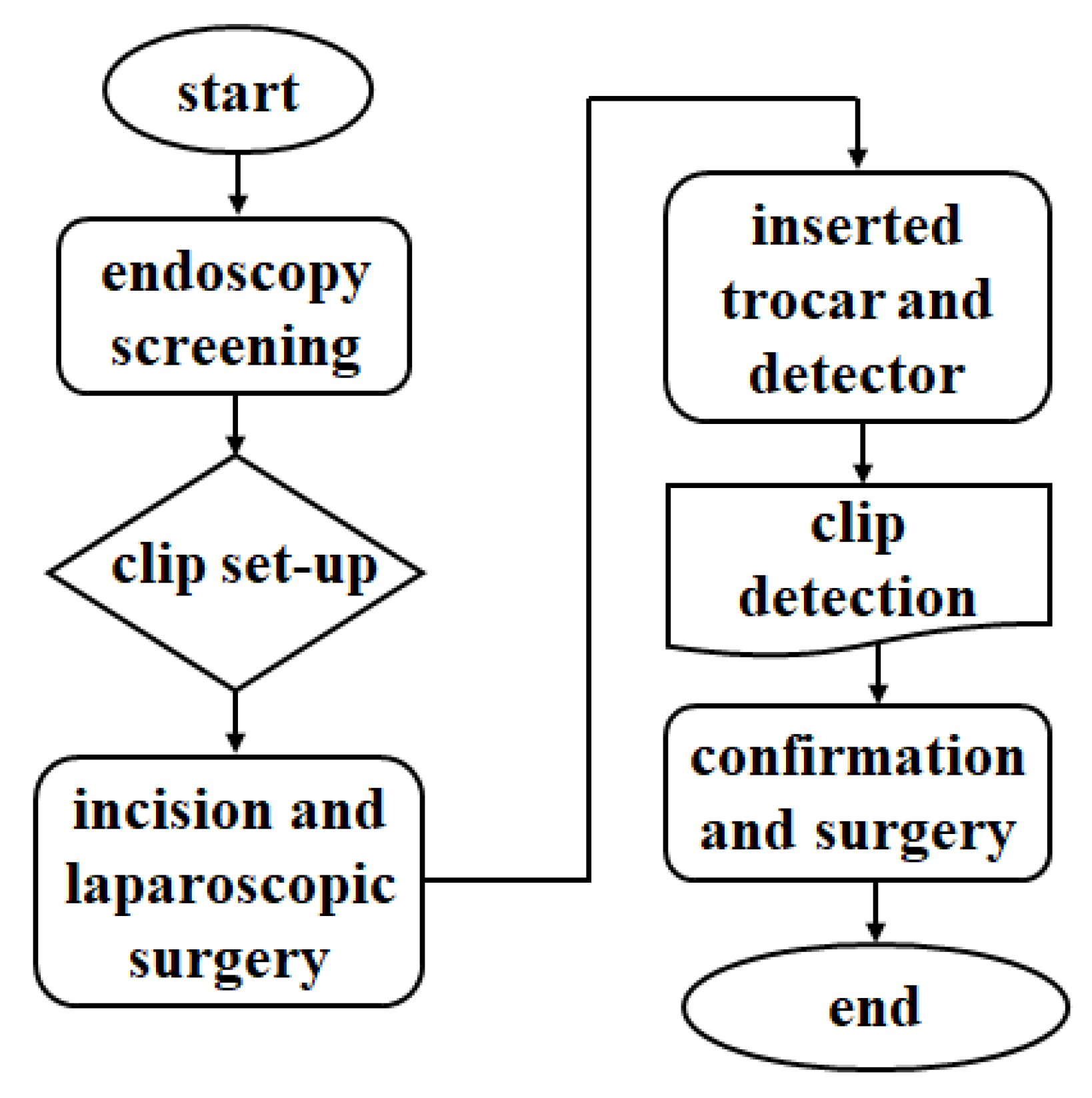 Applsci 12 07330 g002